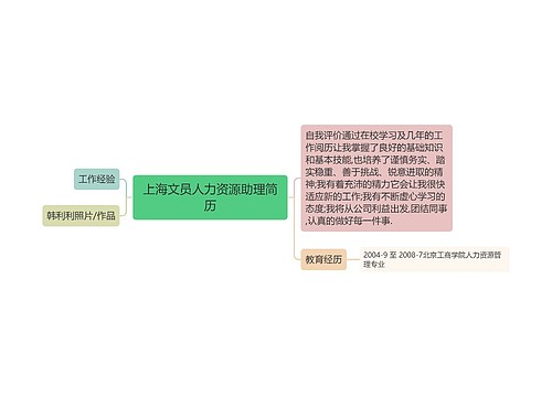 上海文员人力资源助理简历