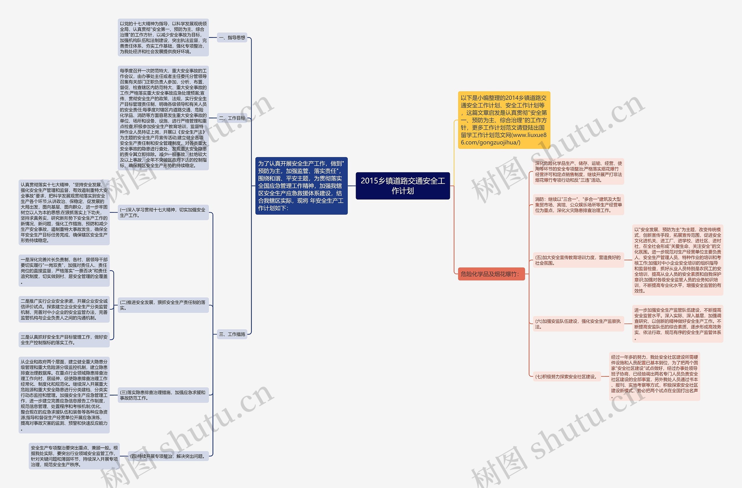 2015乡镇道路交通安全工作计划思维导图