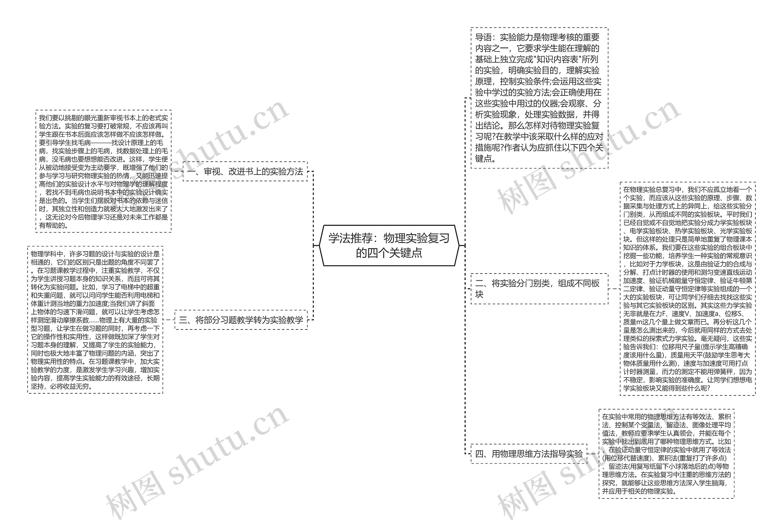 学法推荐：物理实验复习的四个关键点