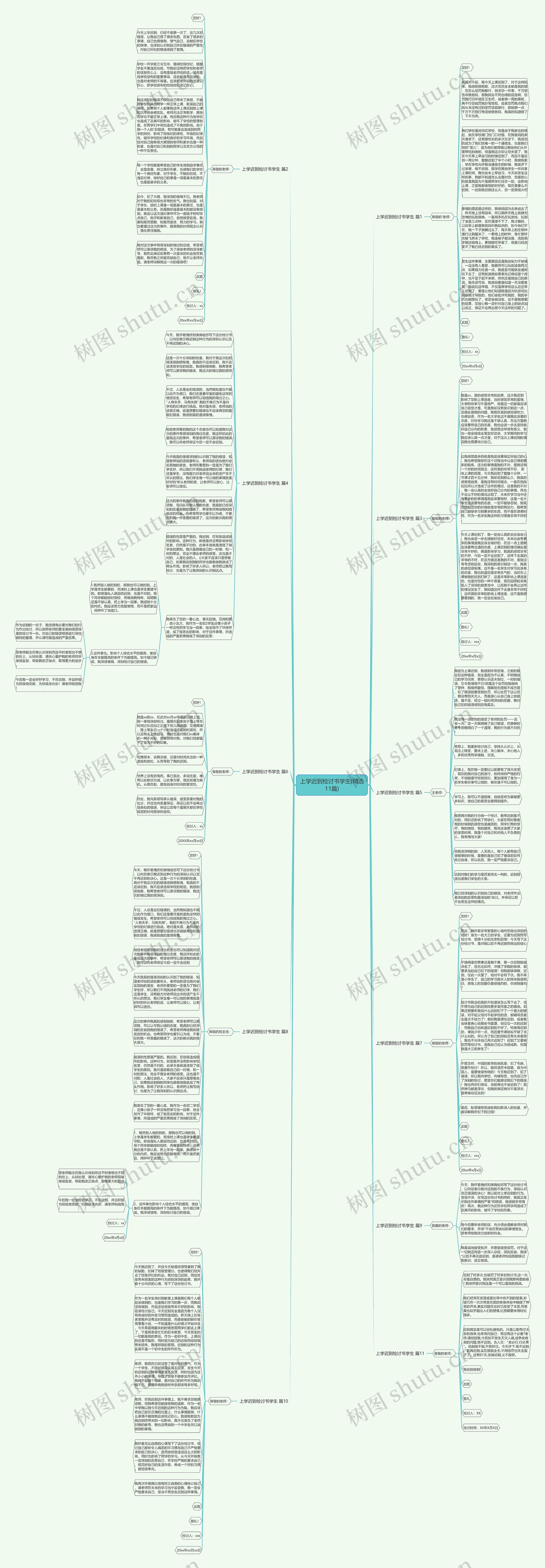 上学迟到检讨书学生(精选11篇)思维导图