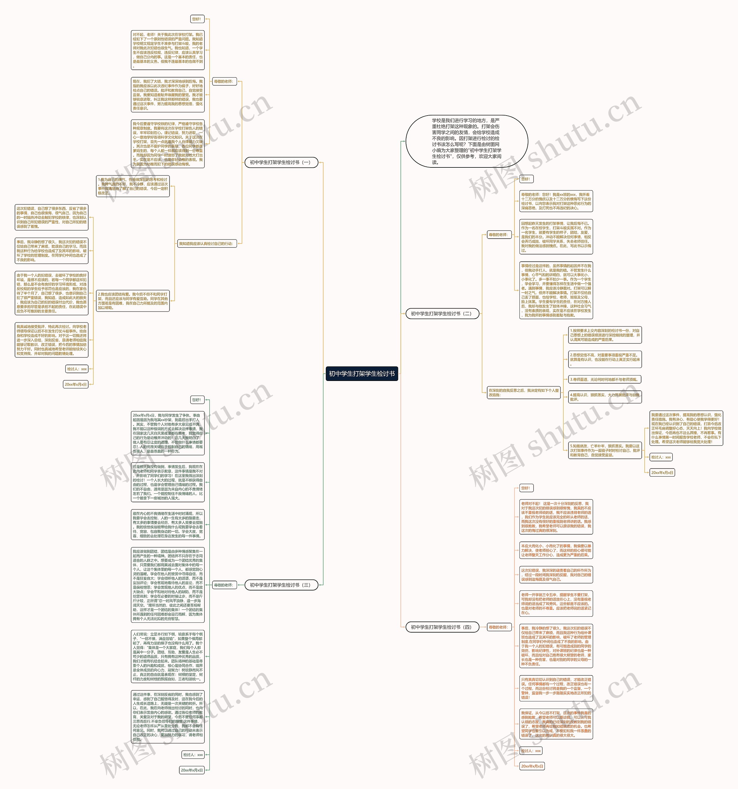 初中学生打架学生检讨书思维导图