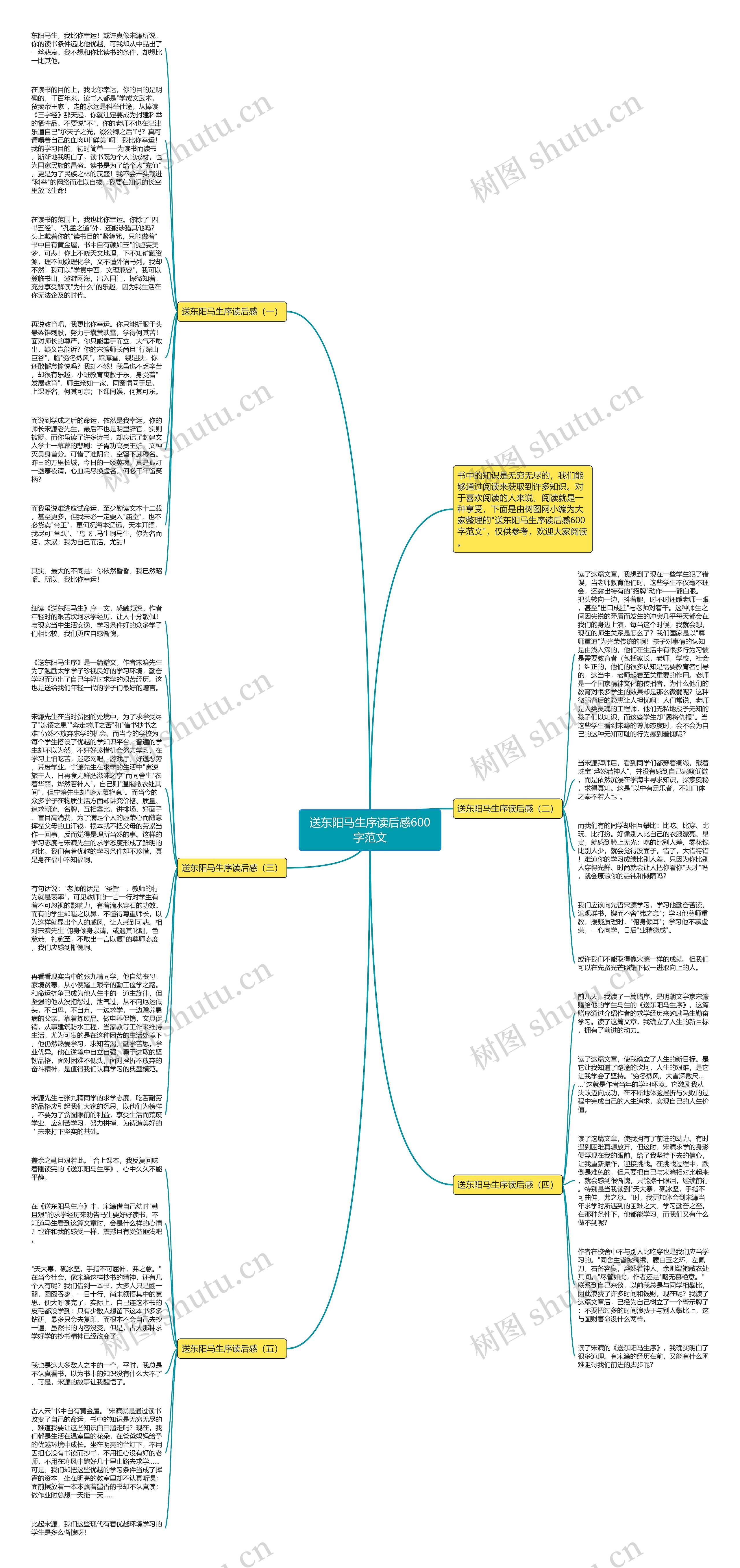 送东阳马生序读后感600字范文思维导图