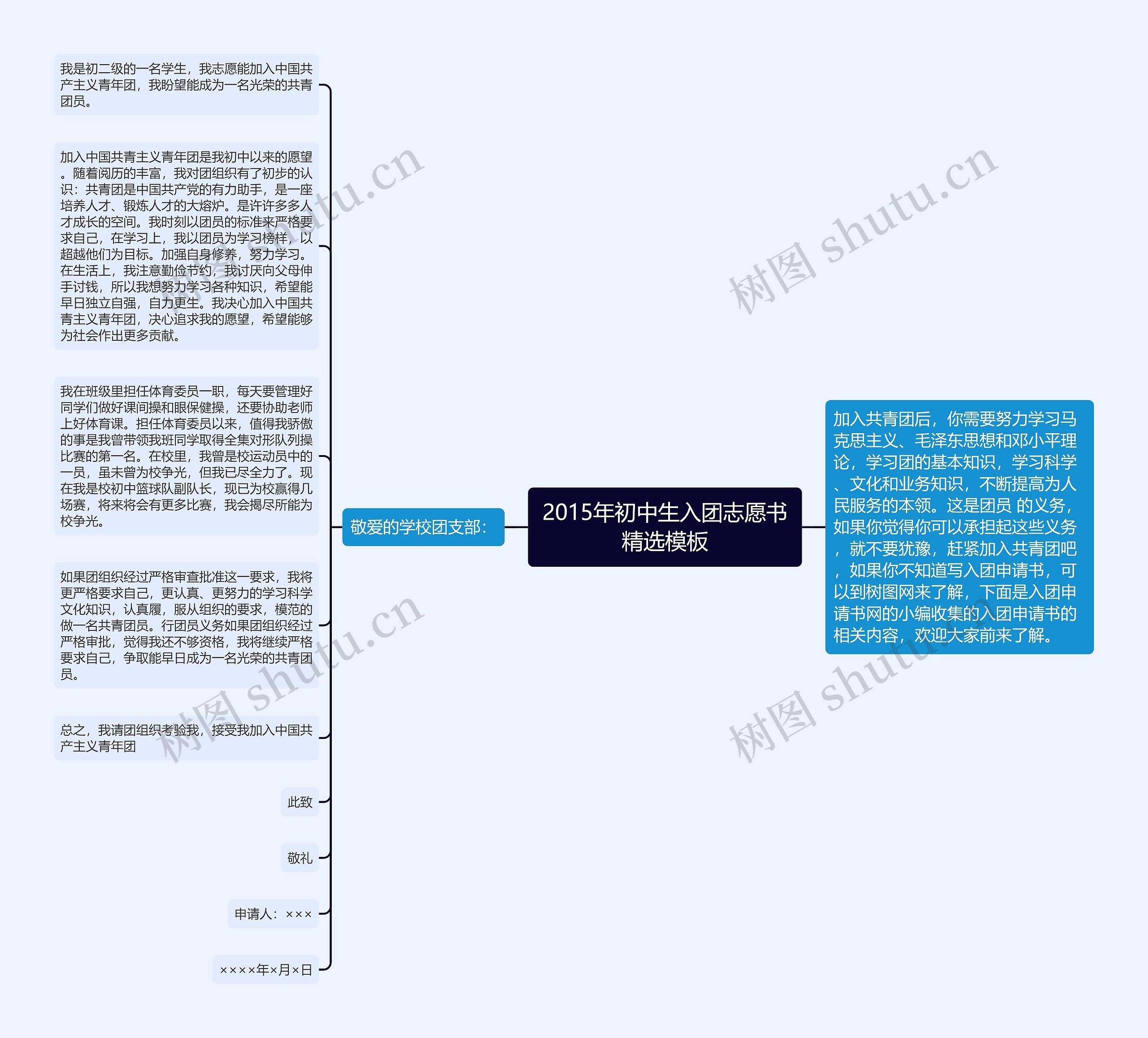 2015年初中生入团志愿书精选思维导图