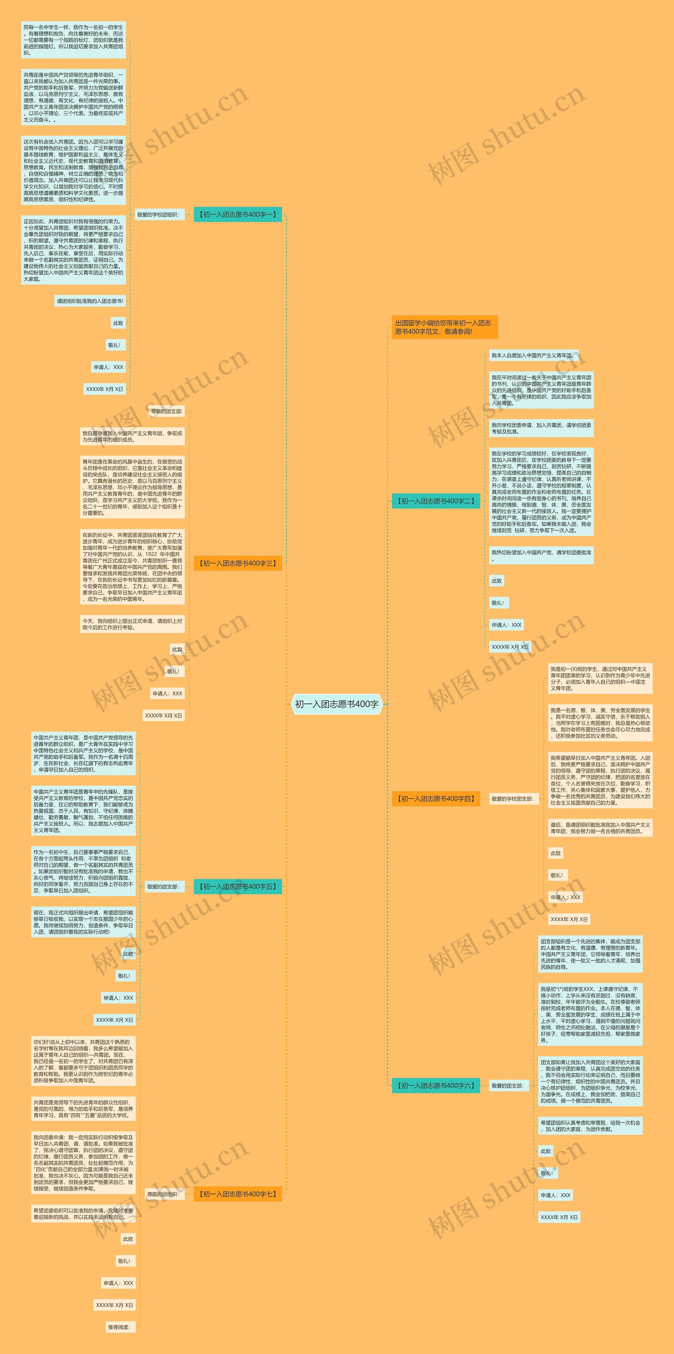 初一入团志愿书400字思维导图