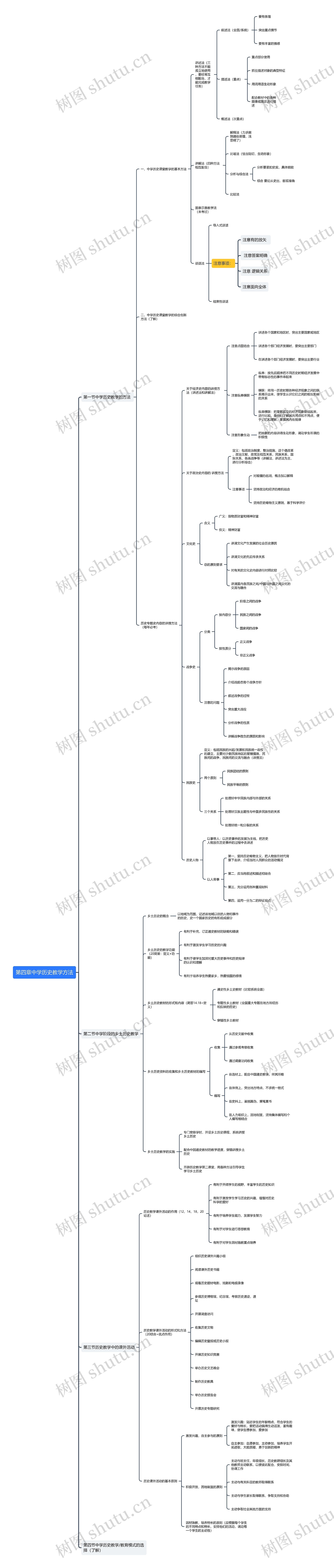 第四章中学历史教学方法思维导图