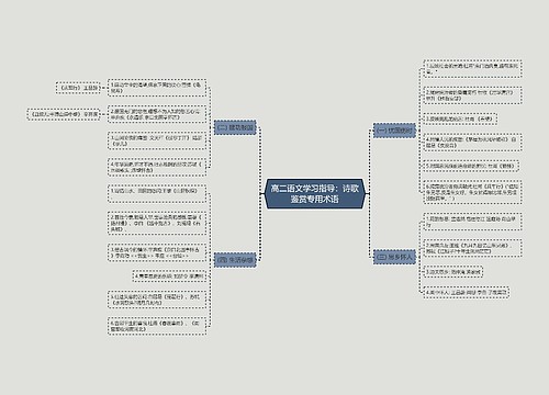 高二语文学习指导：诗歌鉴赏专用术语