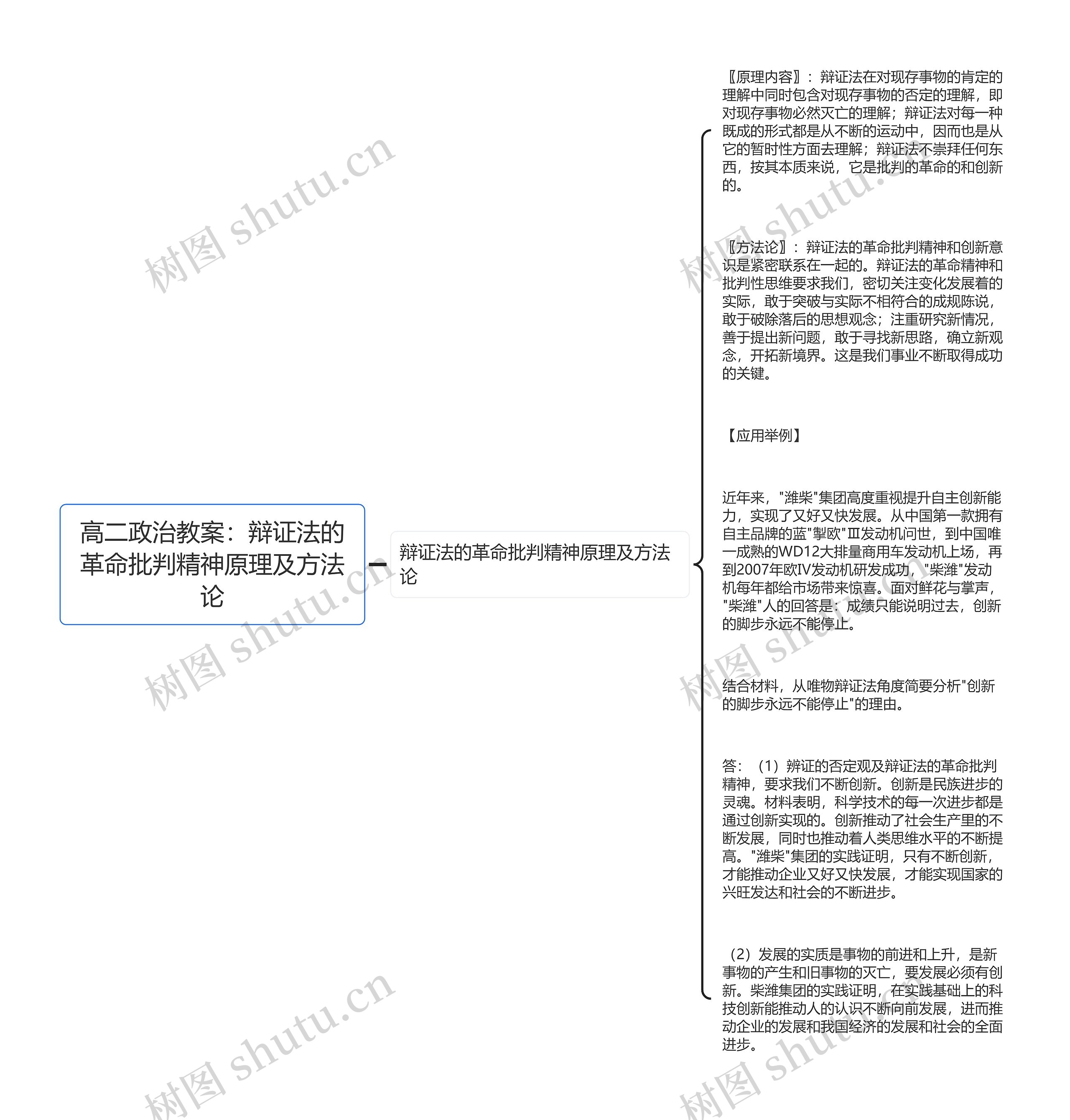 高二政治教案：辩证法的革命批判精神原理及方法论