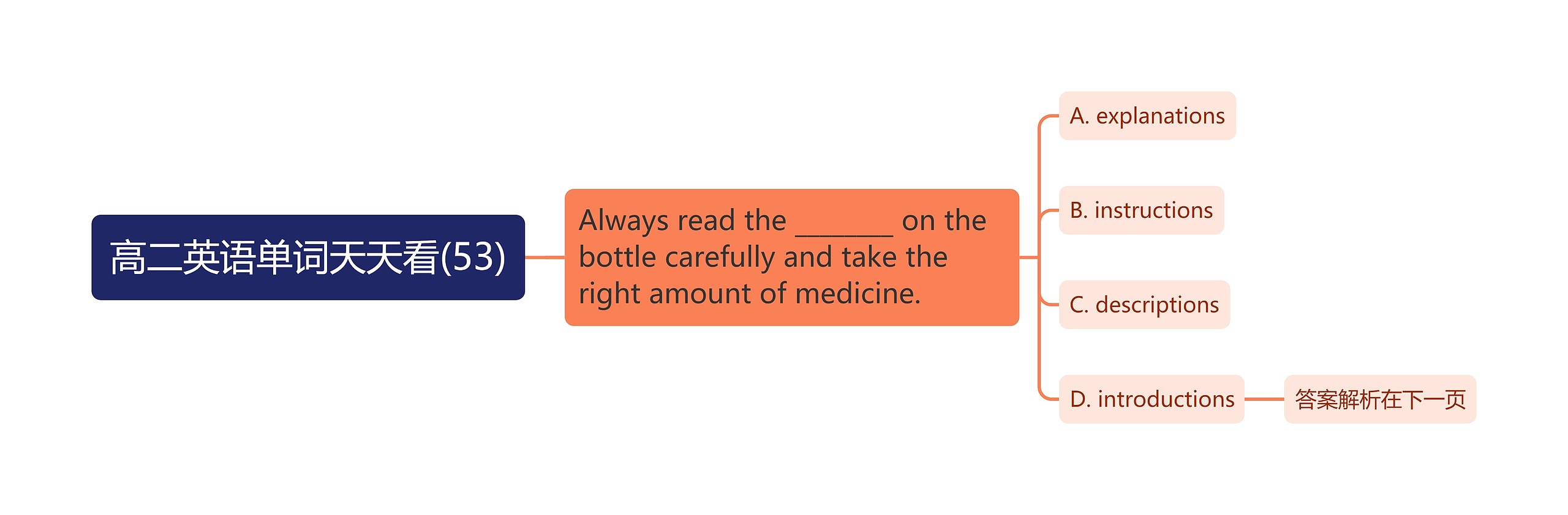 高二英语单词天天看(53) 高二英语单词天天看(53)