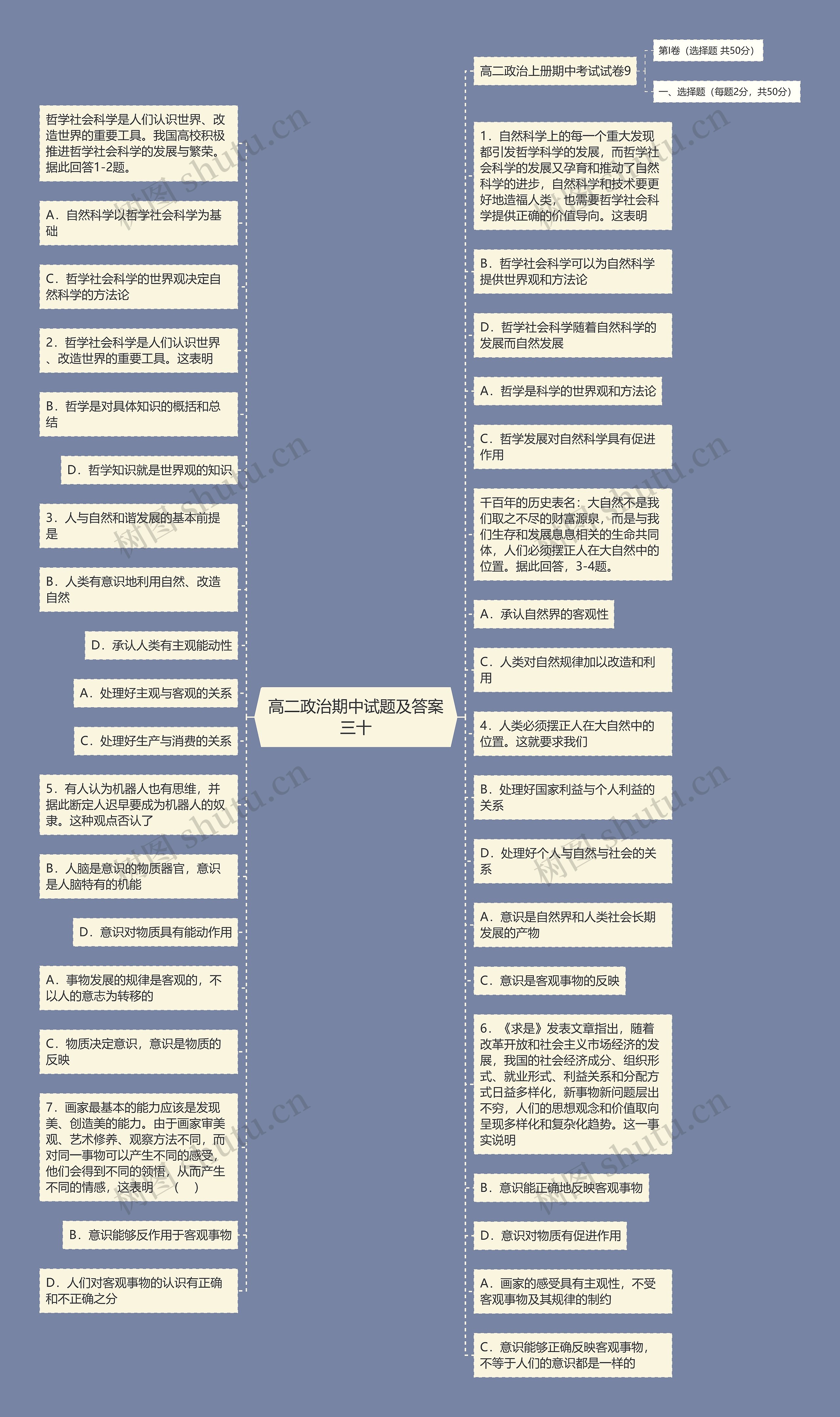 高二政治期中试题及答案三十思维导图