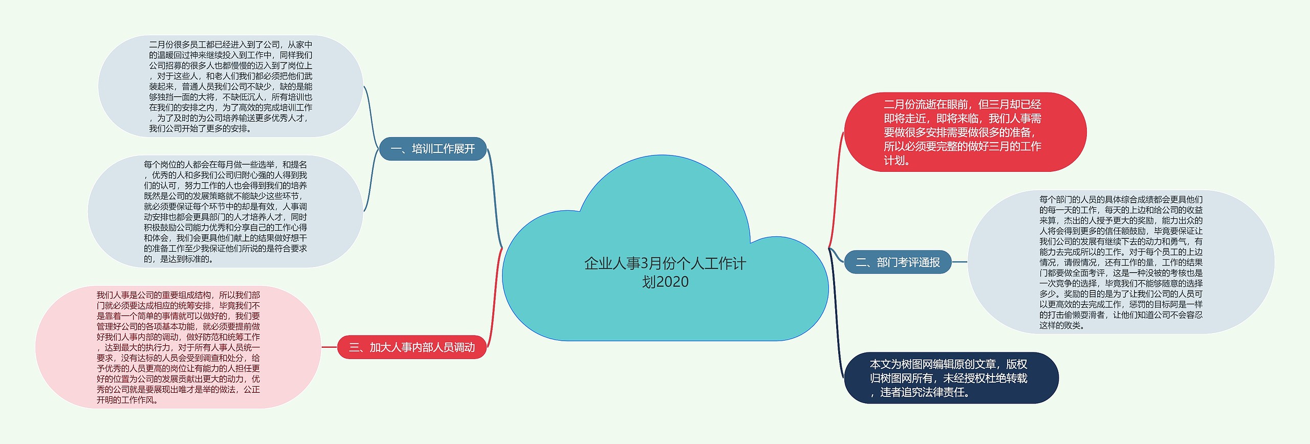 企业人事3月份个人工作计划2020思维导图