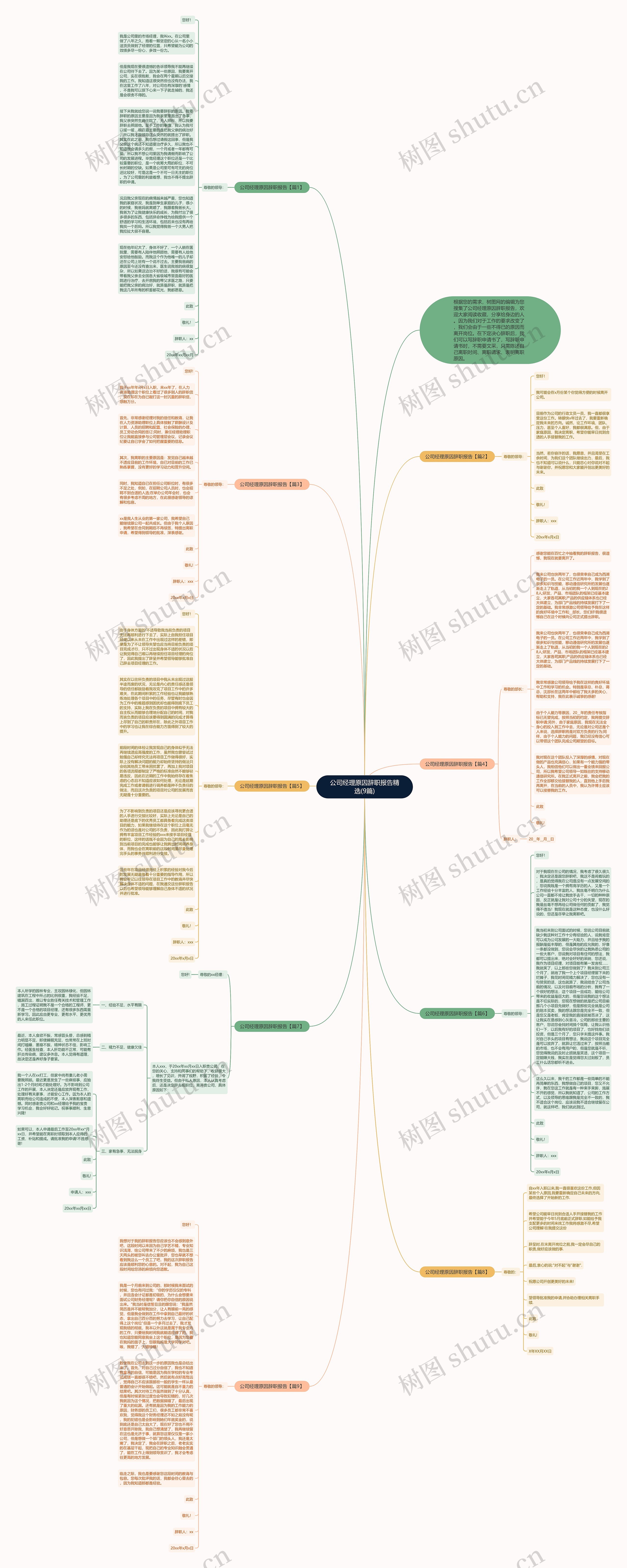 公司经理原因辞职报告精选(9篇)思维导图