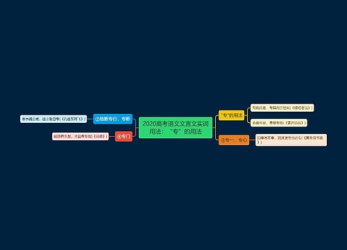 2020高考语文文言文实词用法：“专”的用法