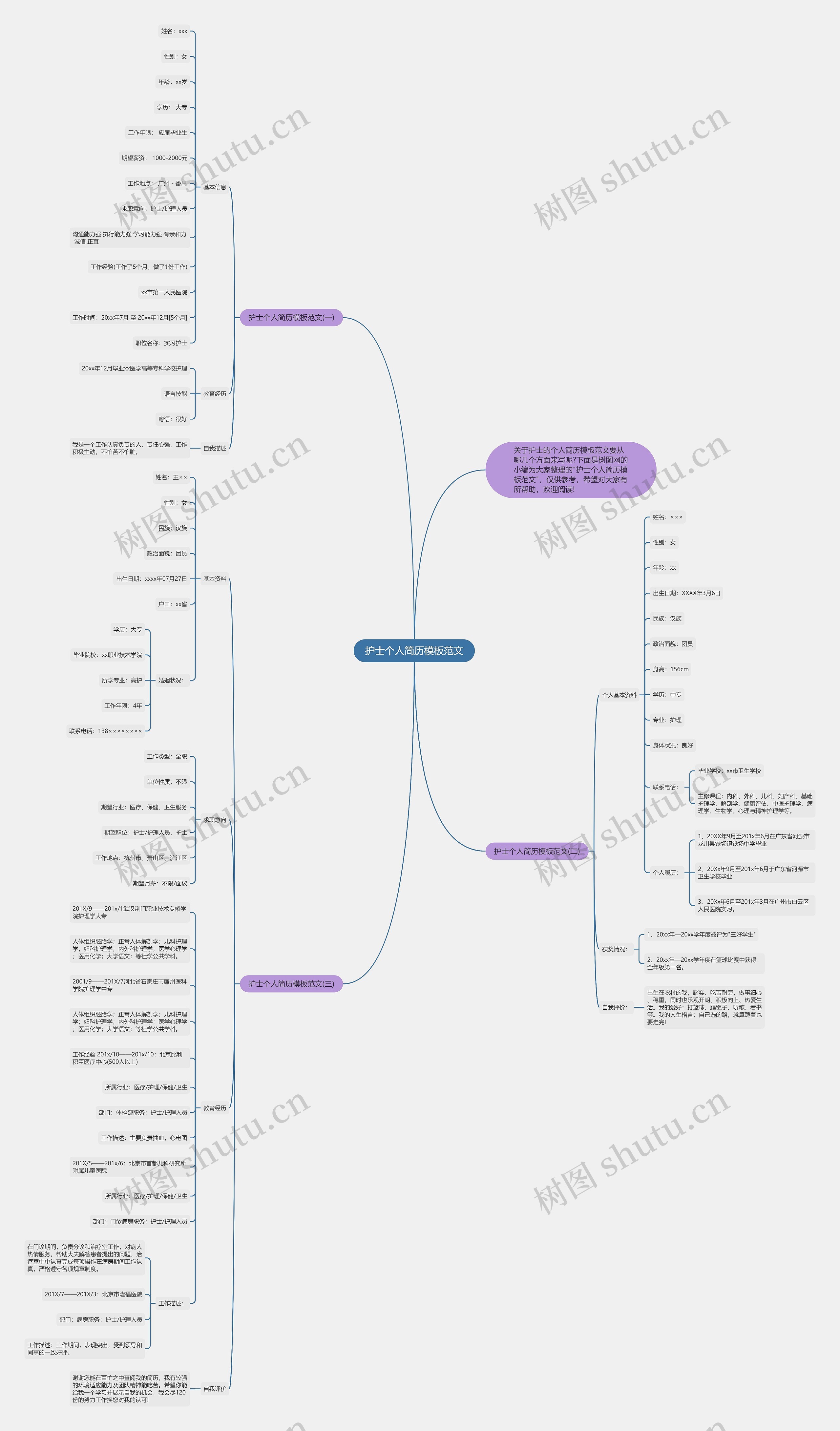 护士个人简历模板范文