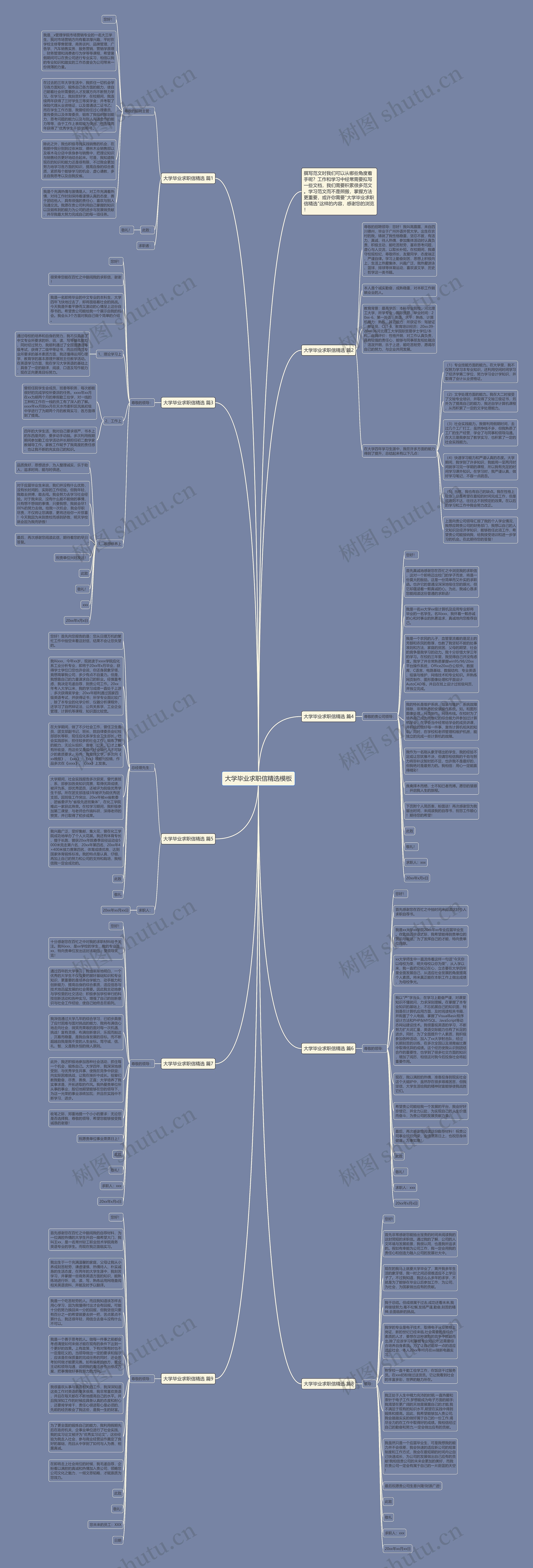 大学毕业求职信精选思维导图