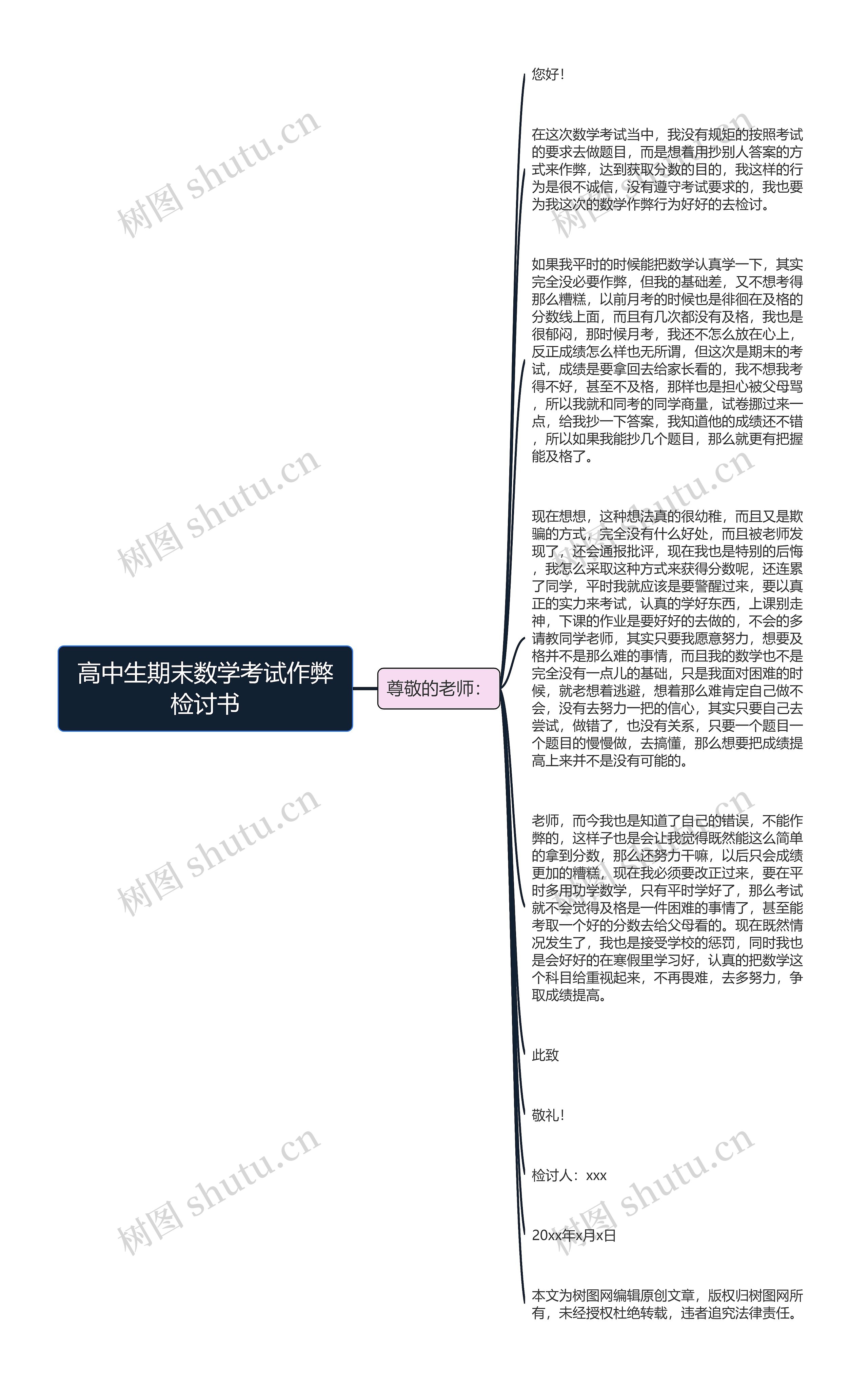 高中生期末数学考试作弊检讨书