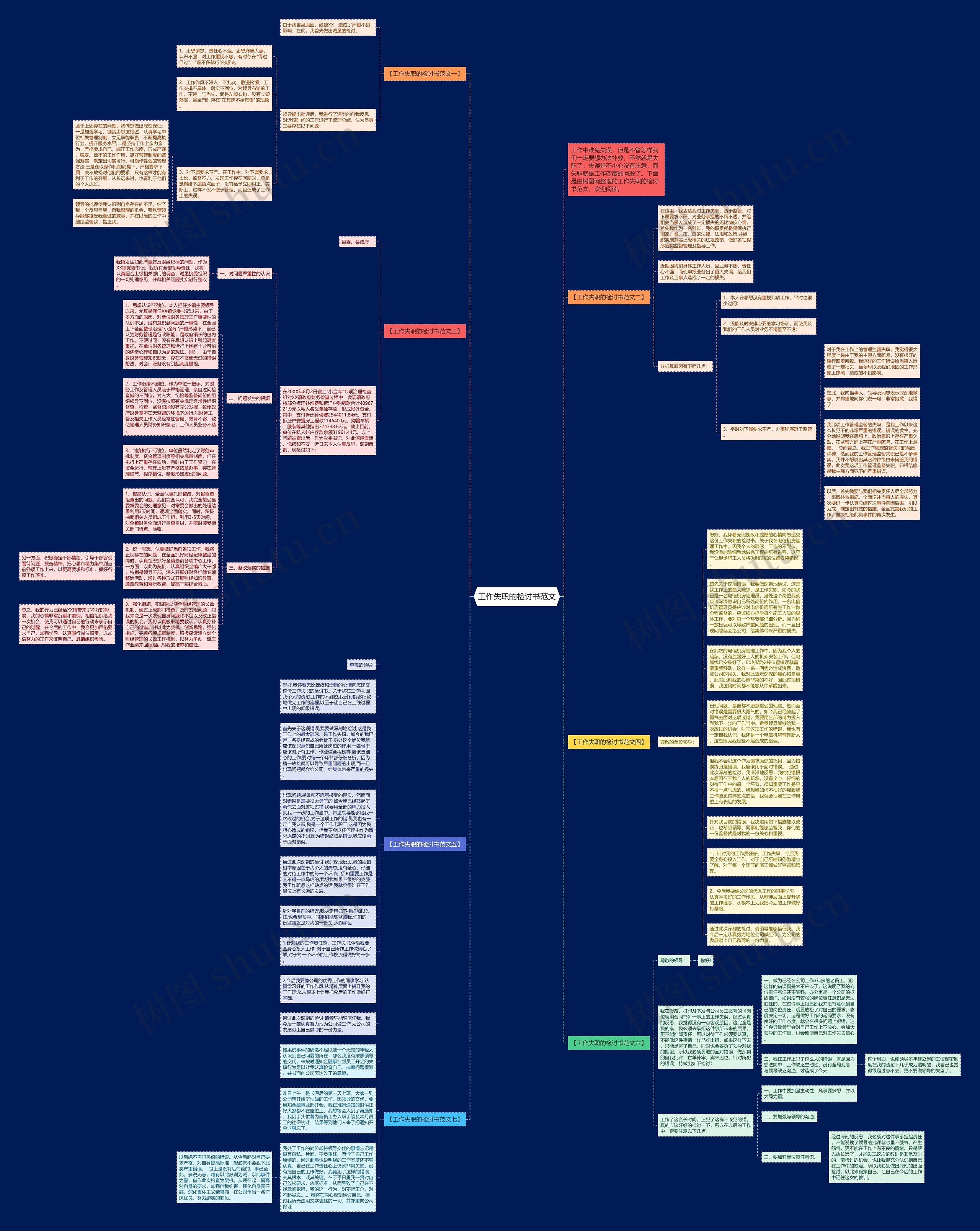 工作失职的检讨书范文思维导图
