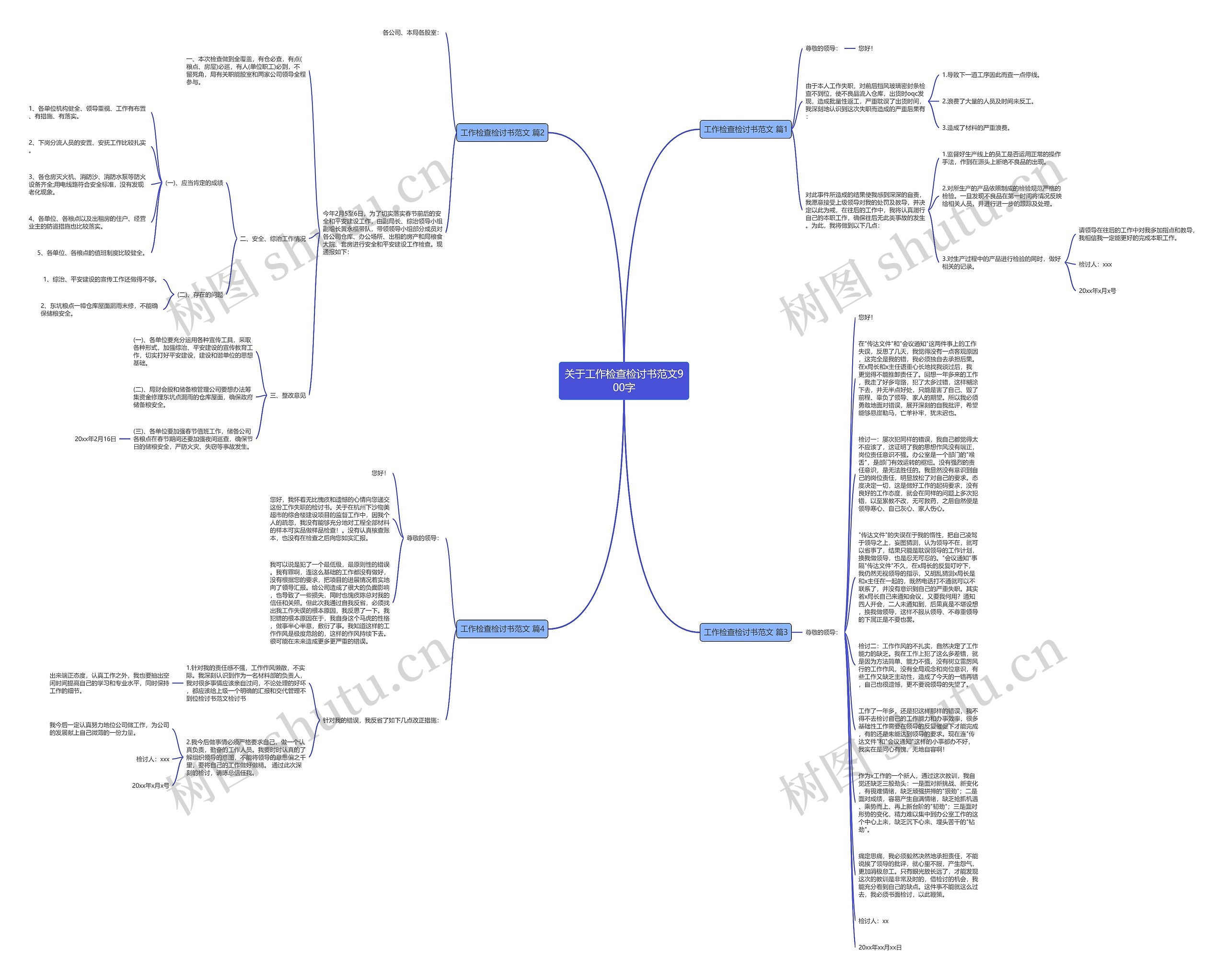 关于工作检查检讨书范文900字思维导图