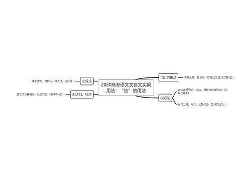 2020高考语文文言文实词用法：“法”的用法