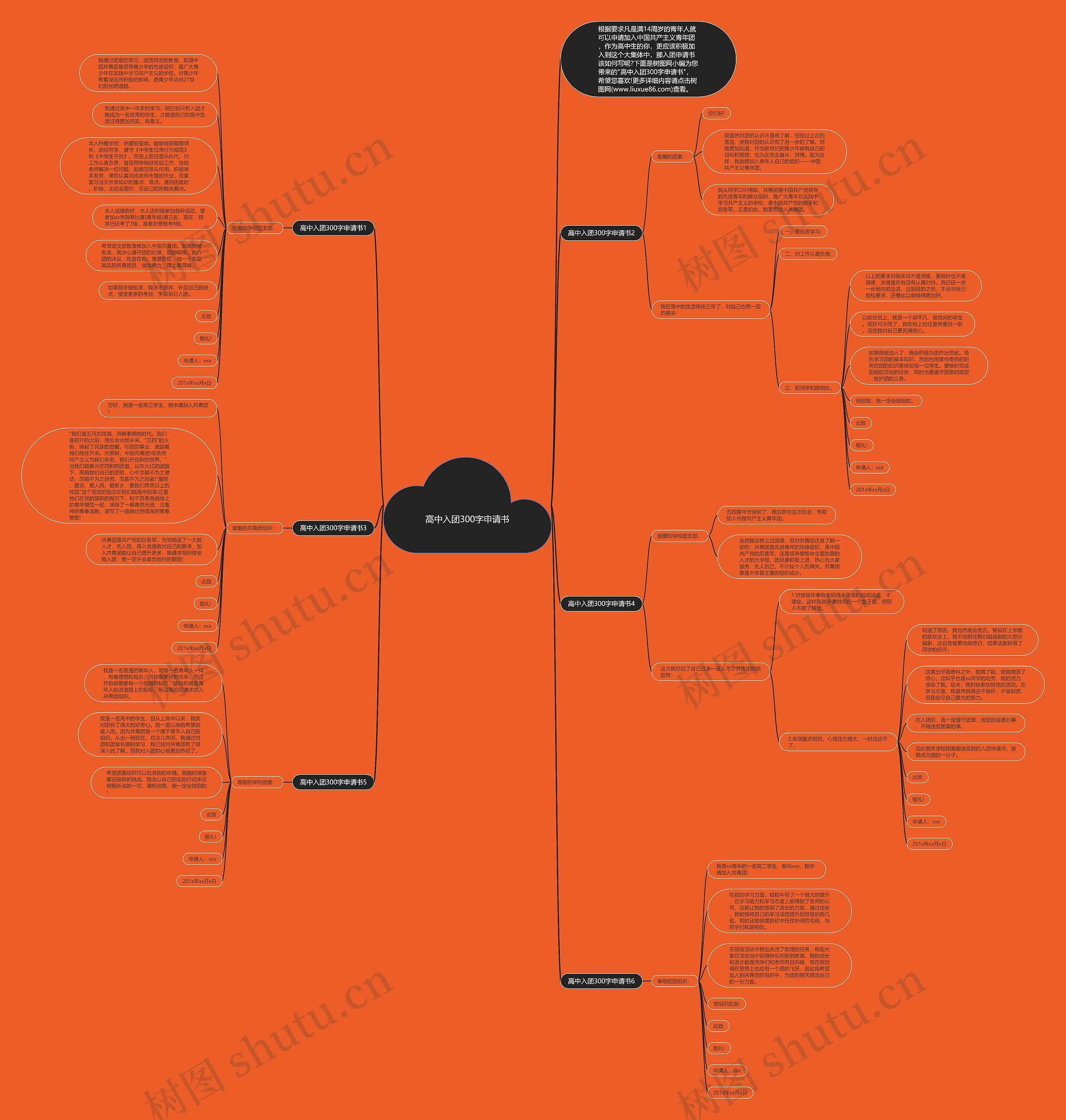 高中入团300字申请书思维导图