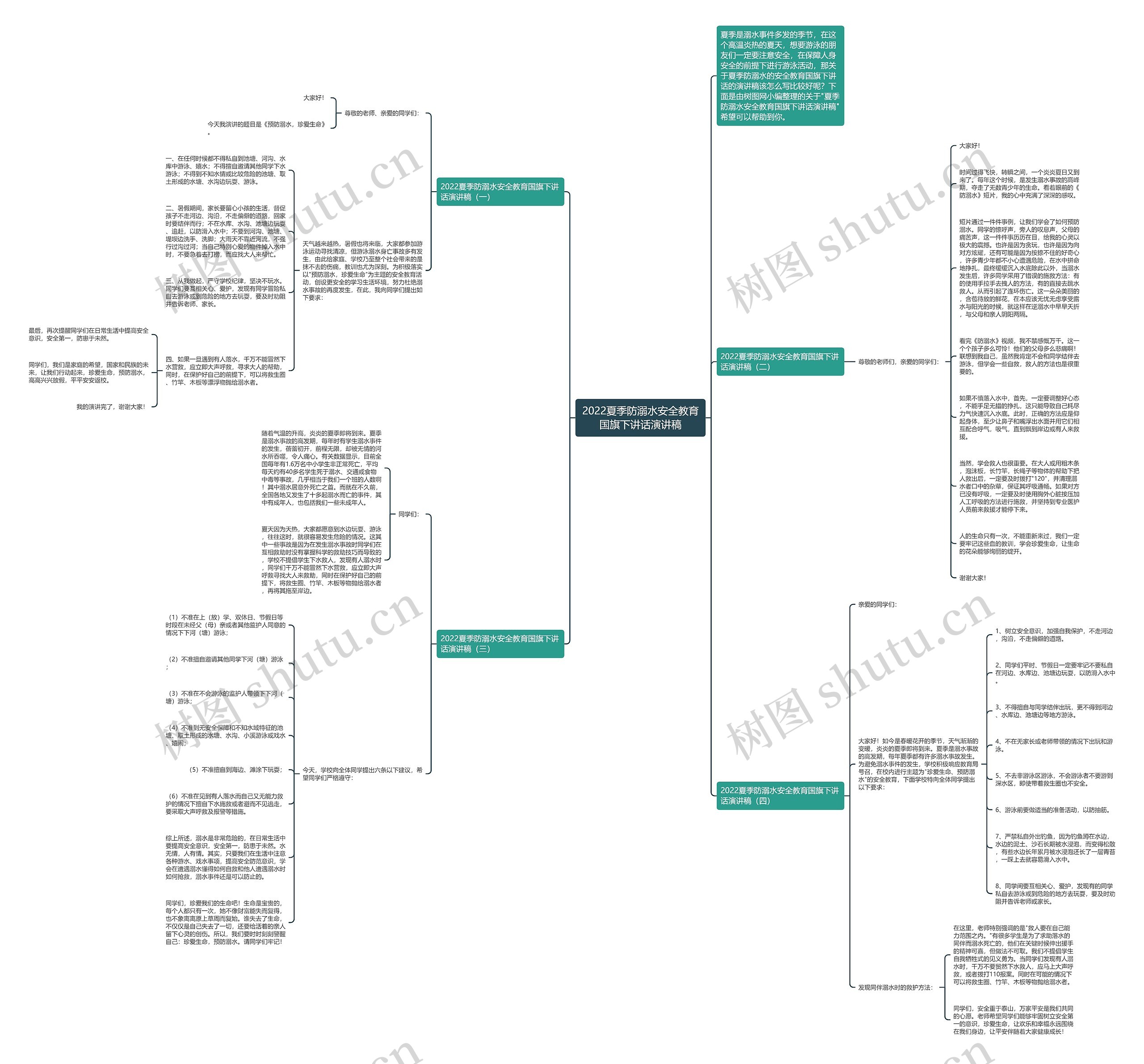 2022夏季防溺水安全教育国旗下讲话演讲稿思维导图