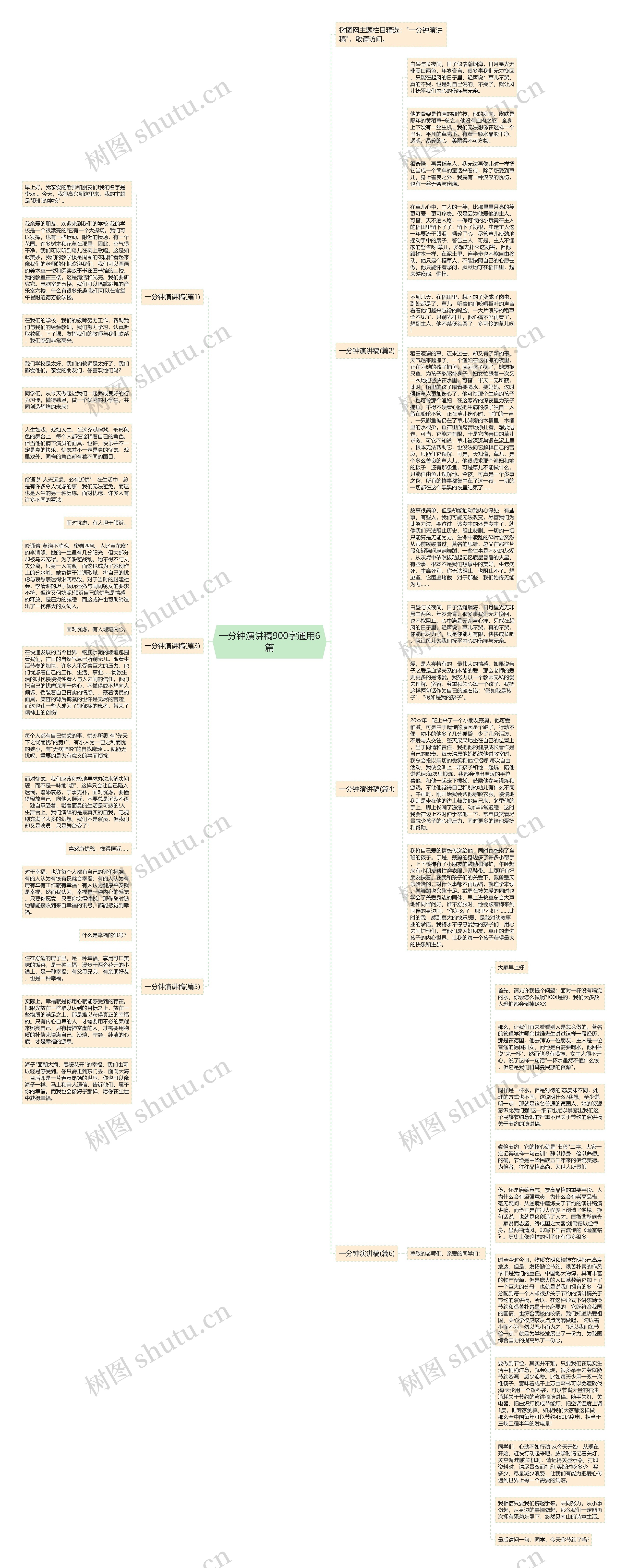 一分钟演讲稿900字通用6篇思维导图