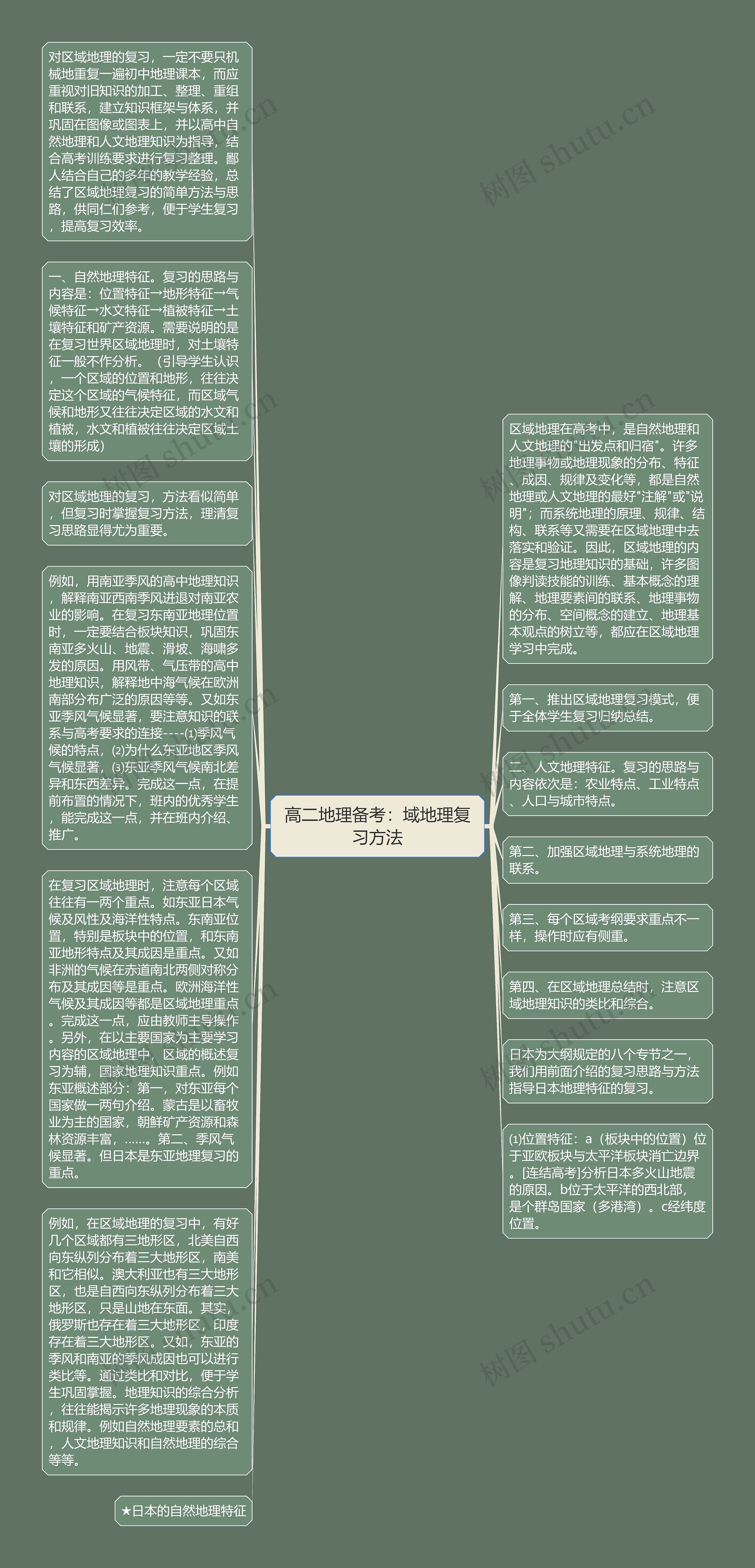 高二地理备考：域地理复习方法