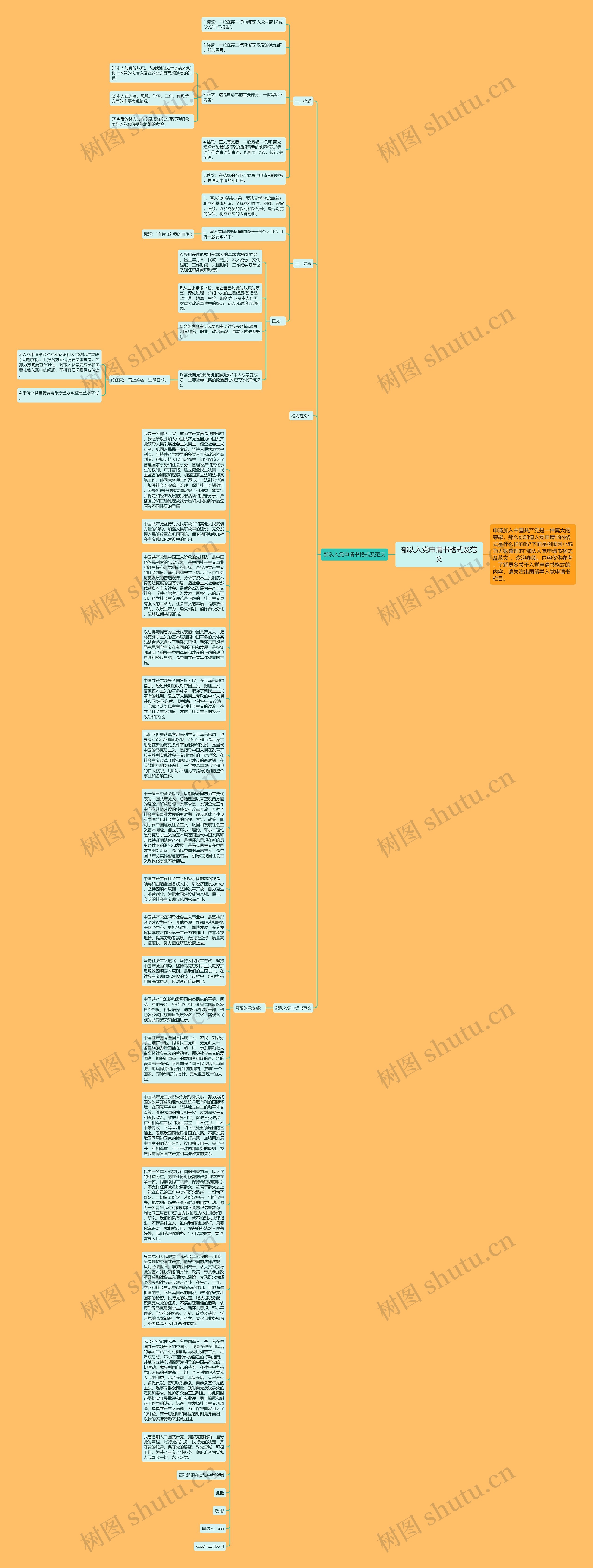 部队入党申请书格式及范文思维导图