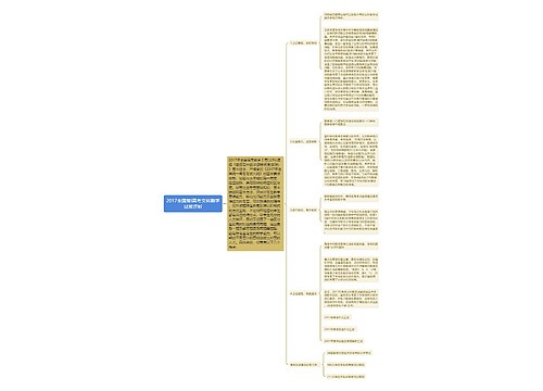 2017全国卷I高考文科数学试卷评析思维导图