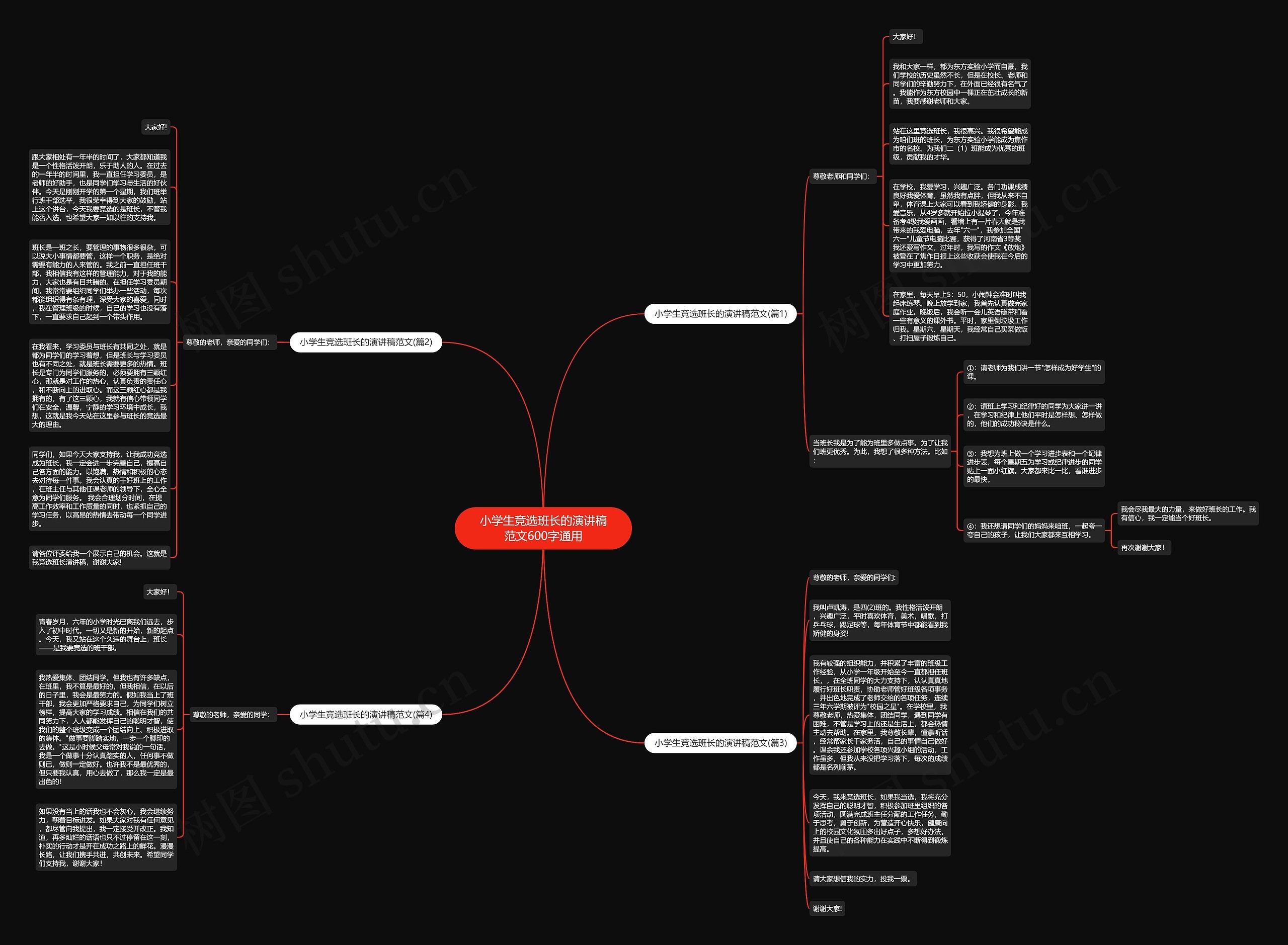 小学生竞选班长的演讲稿范文600字通用思维导图