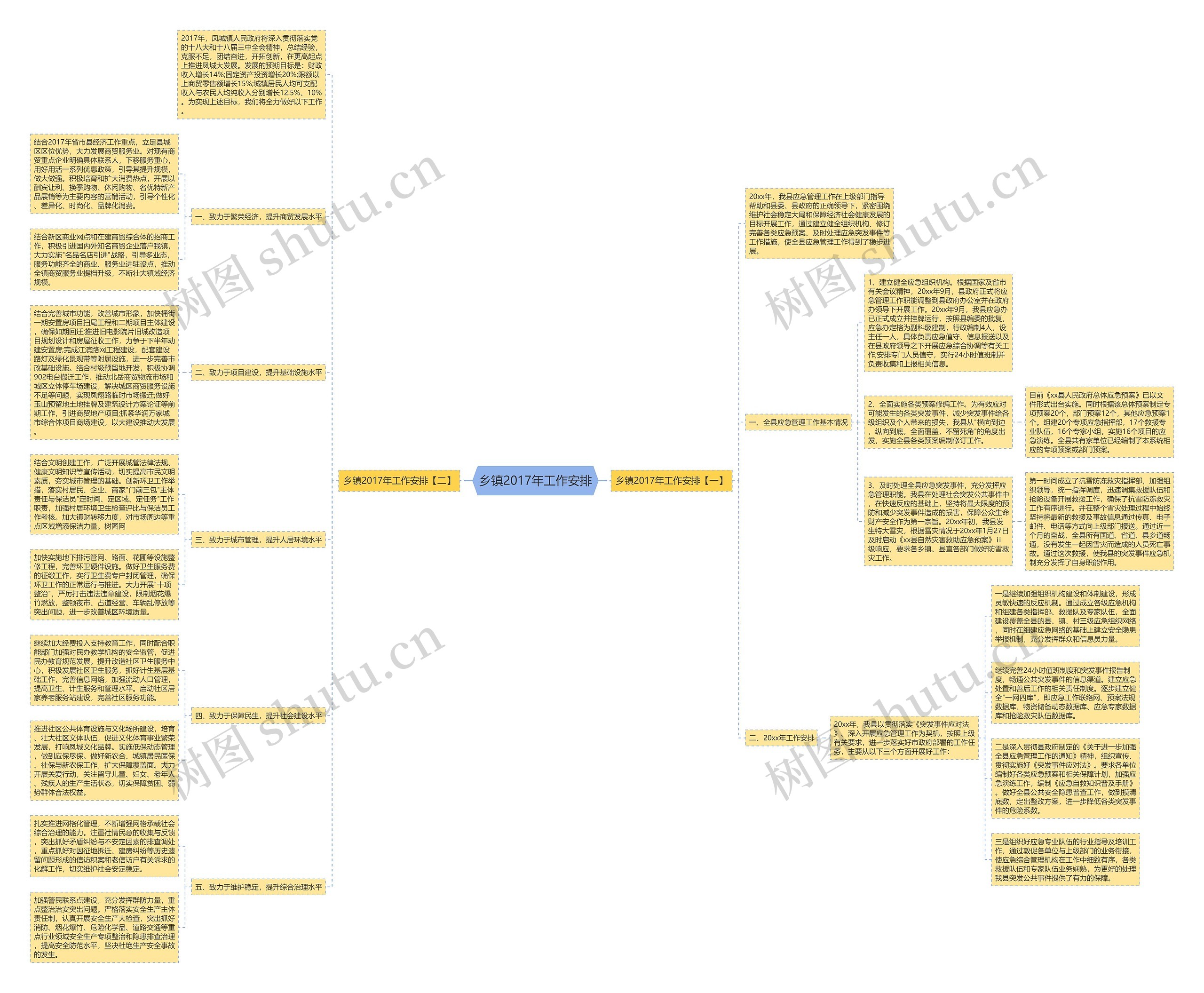 乡镇2017年工作安排思维导图
