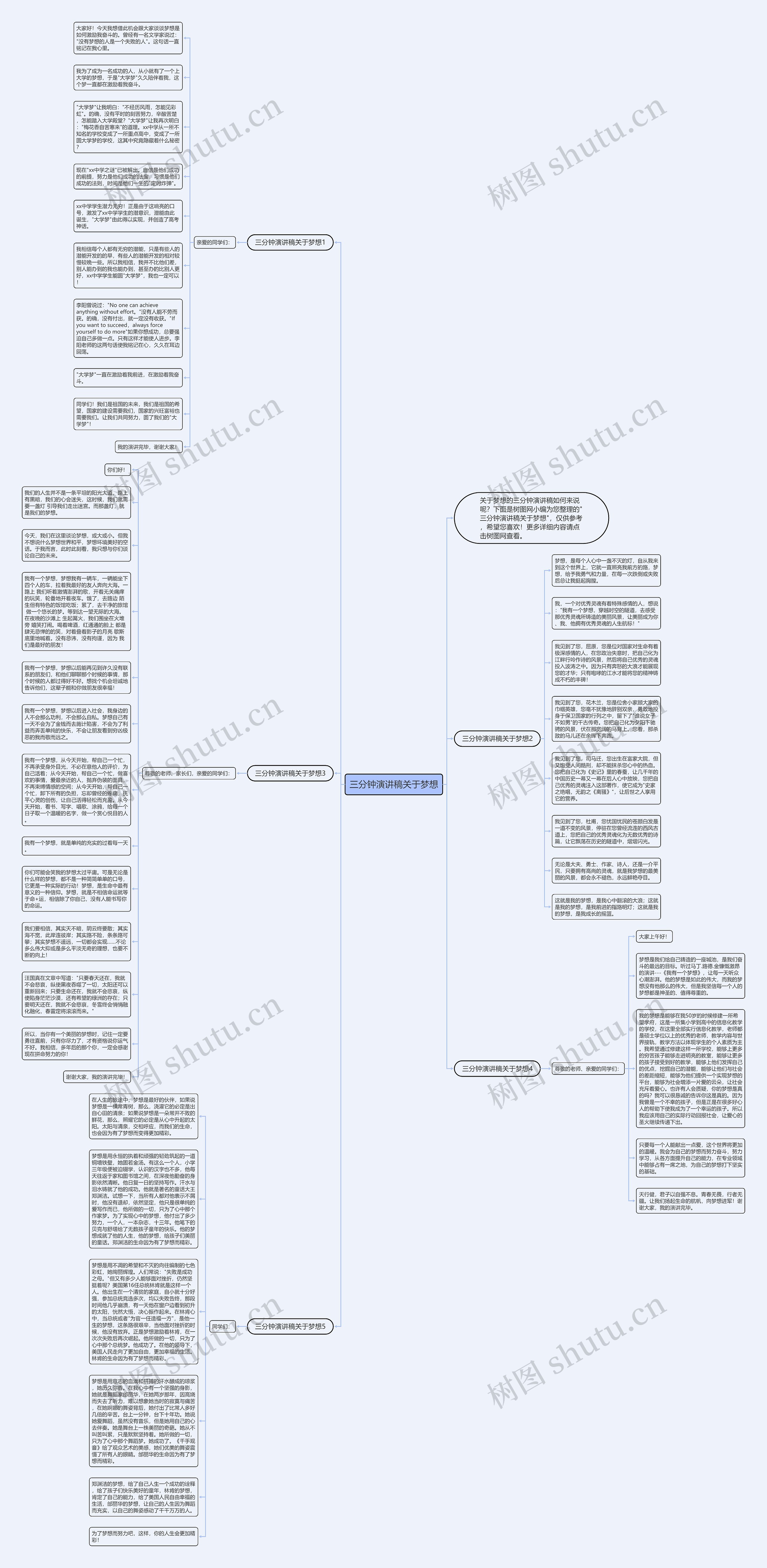 三分钟演讲稿关于梦想思维导图