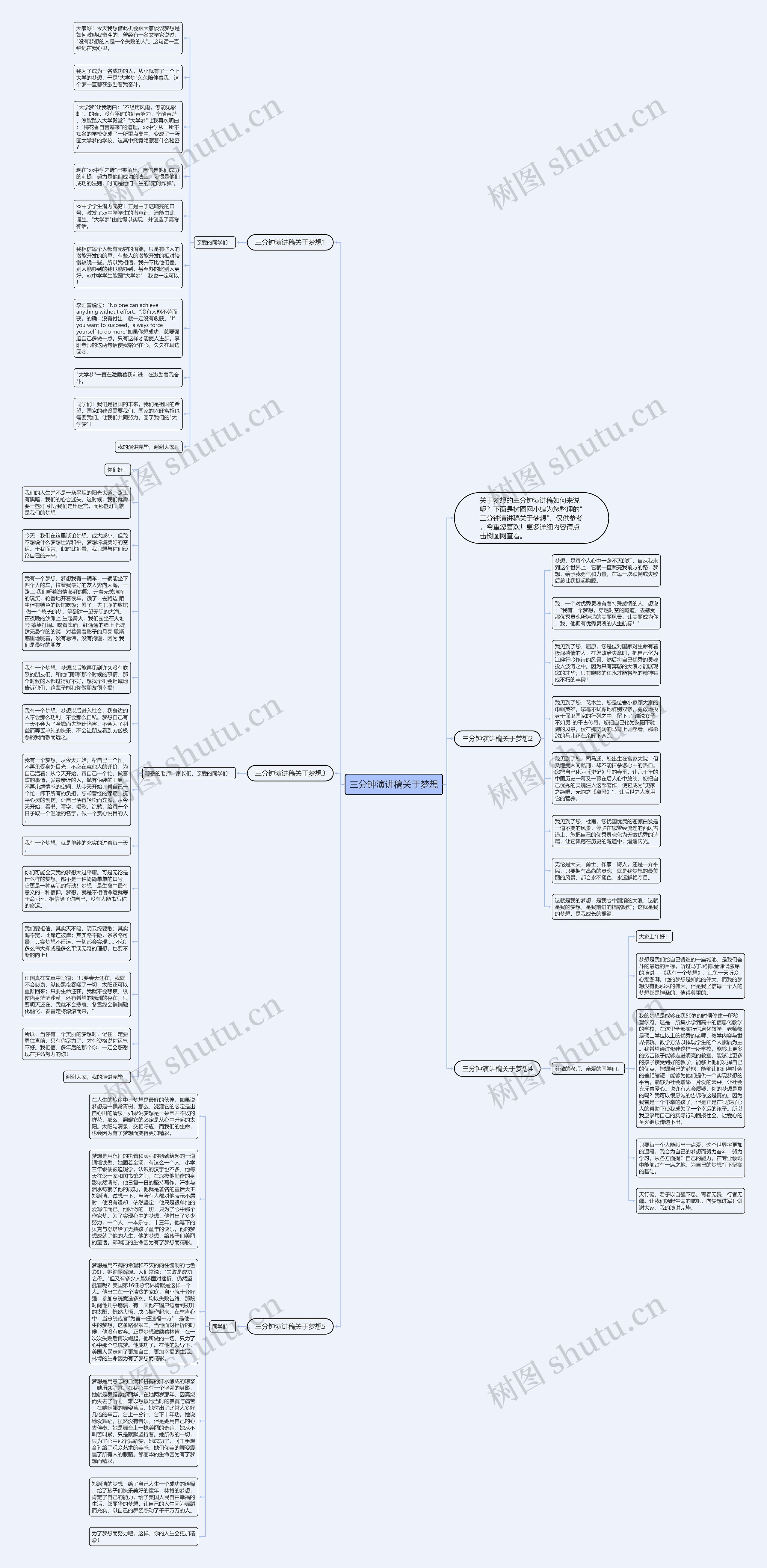 三分钟演讲稿关于梦想思维导图高清图 三分钟演讲稿关于梦想思维导图