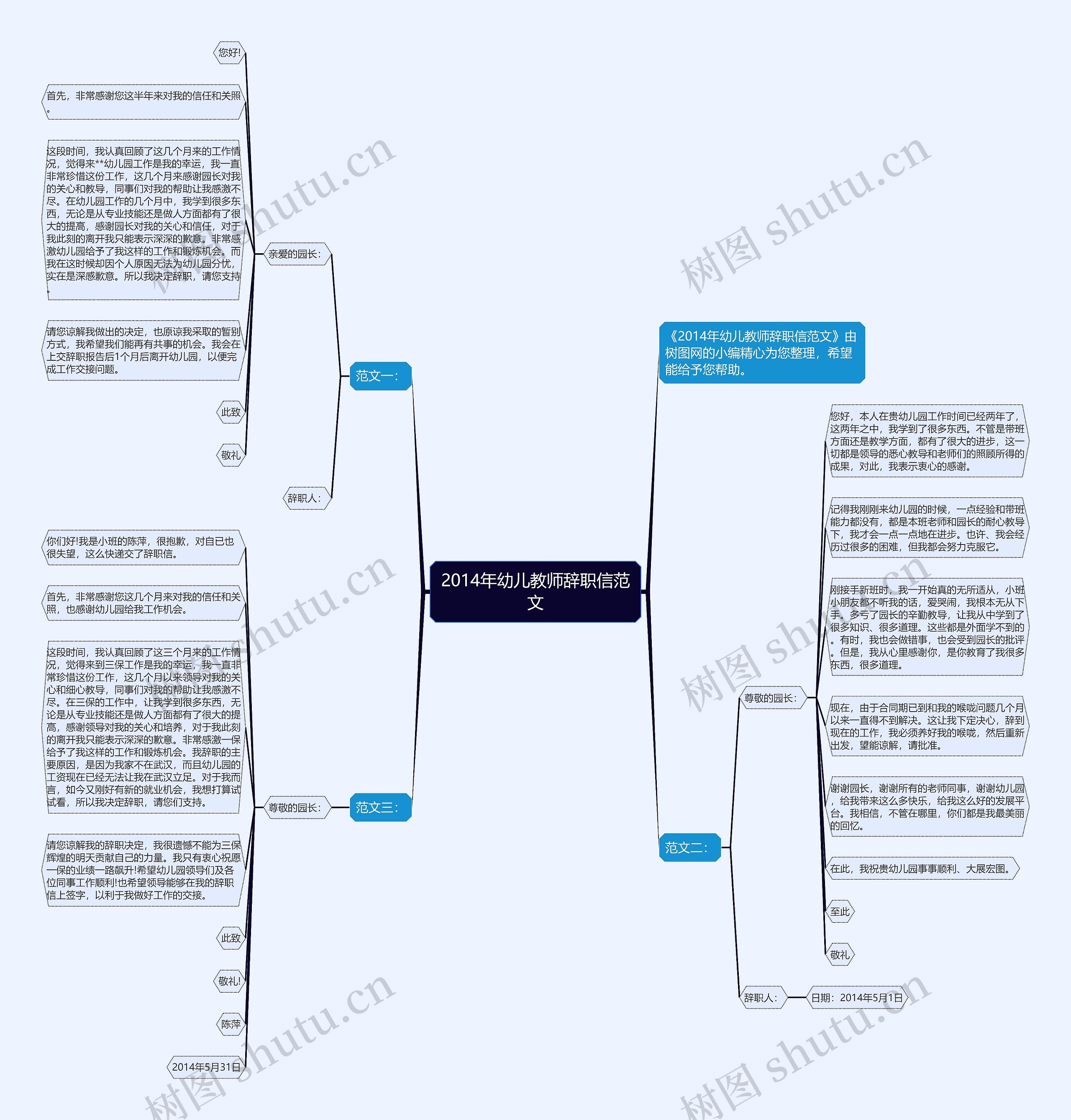 2014年幼儿教师辞职信范文思维导图