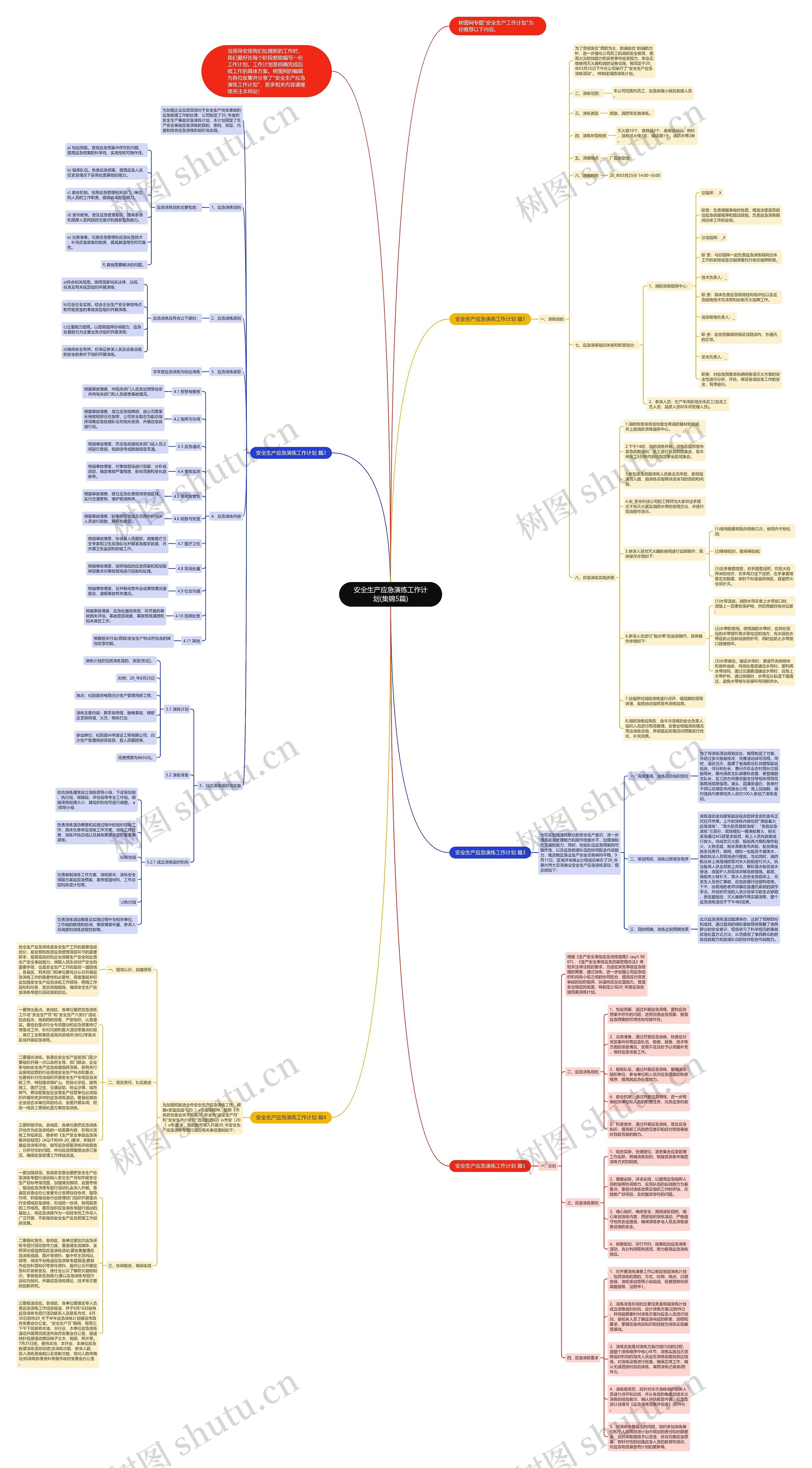 安全生产应急演练工作计划(集锦5篇)思维导图