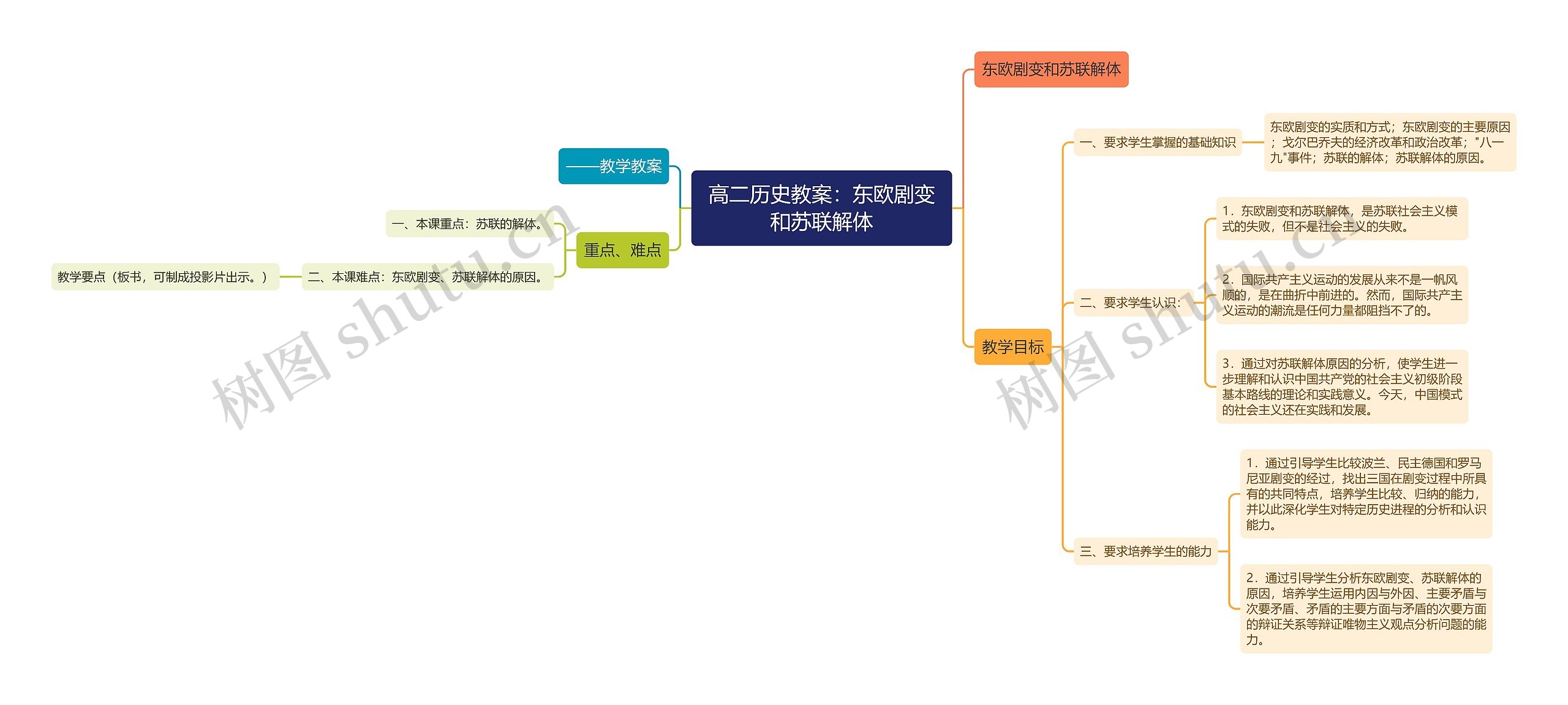 高二历史教案：东欧剧变和苏联解体