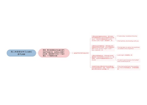 高二英语语法学习之虚拟语气讲解