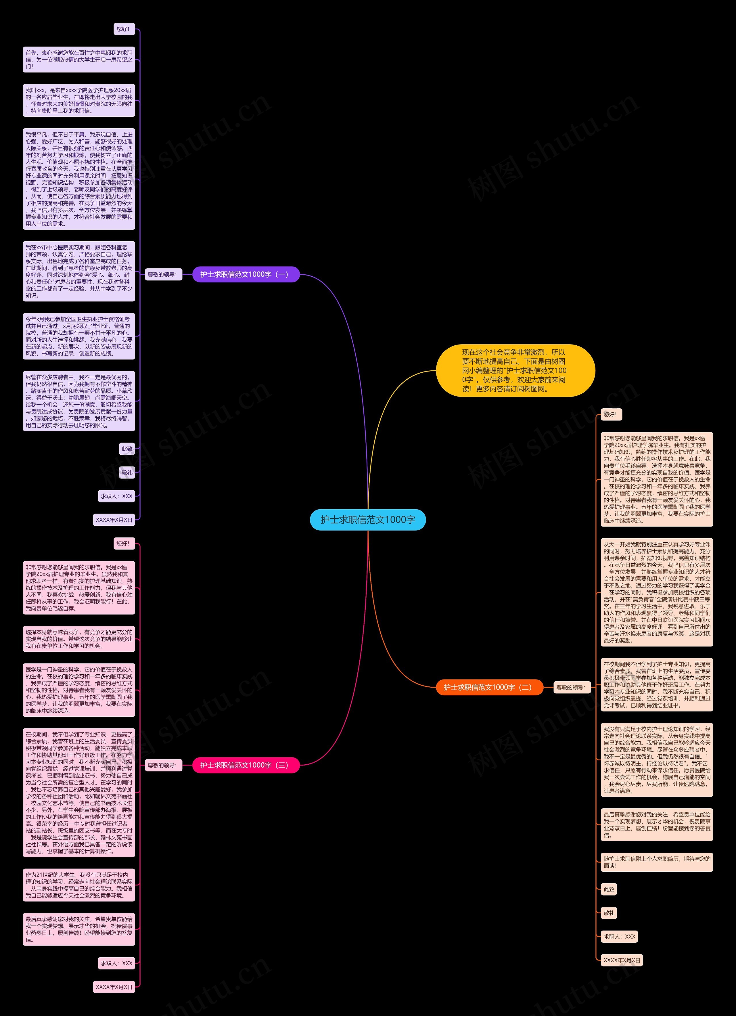 护士求职信范文1000字思维导图