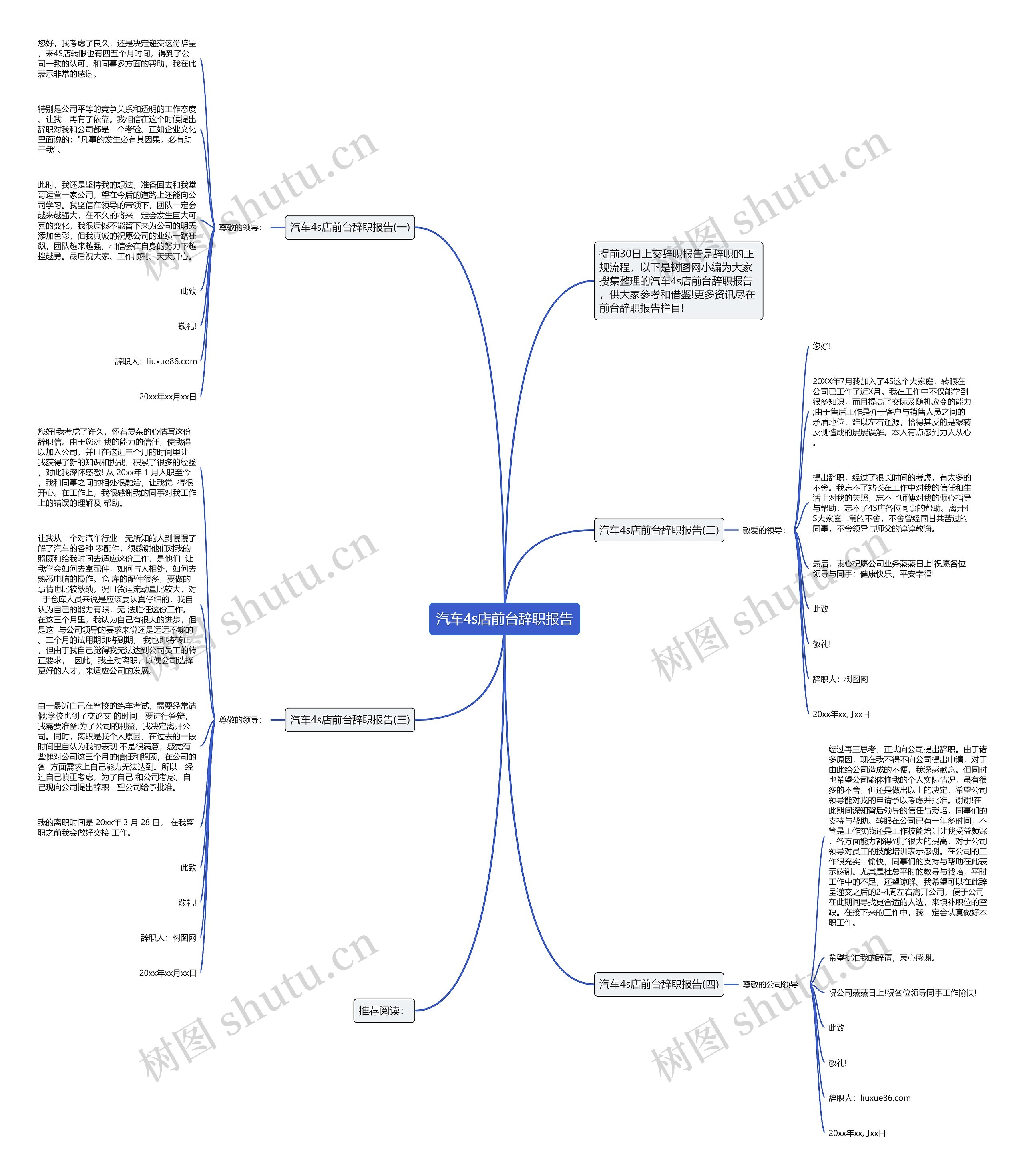 汽车4s店前台辞职报告思维导图
