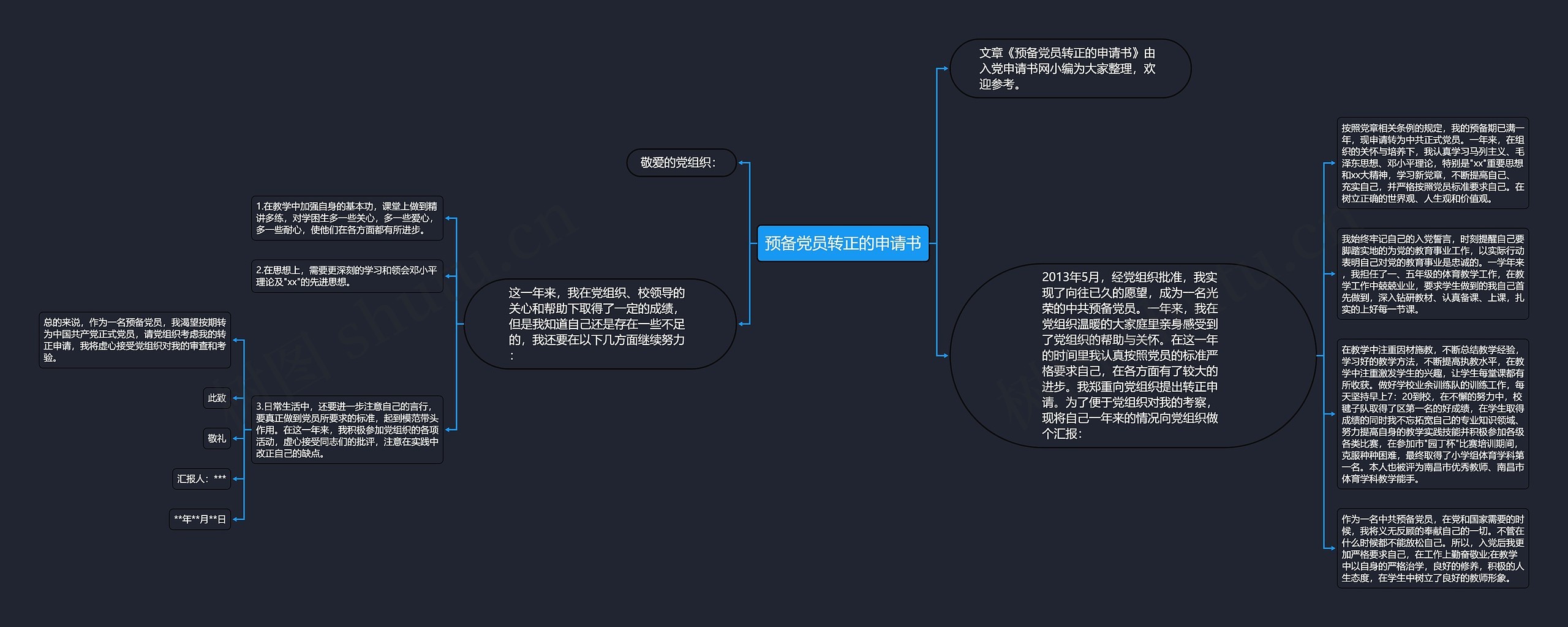 预备党员转正的申请书思维导图