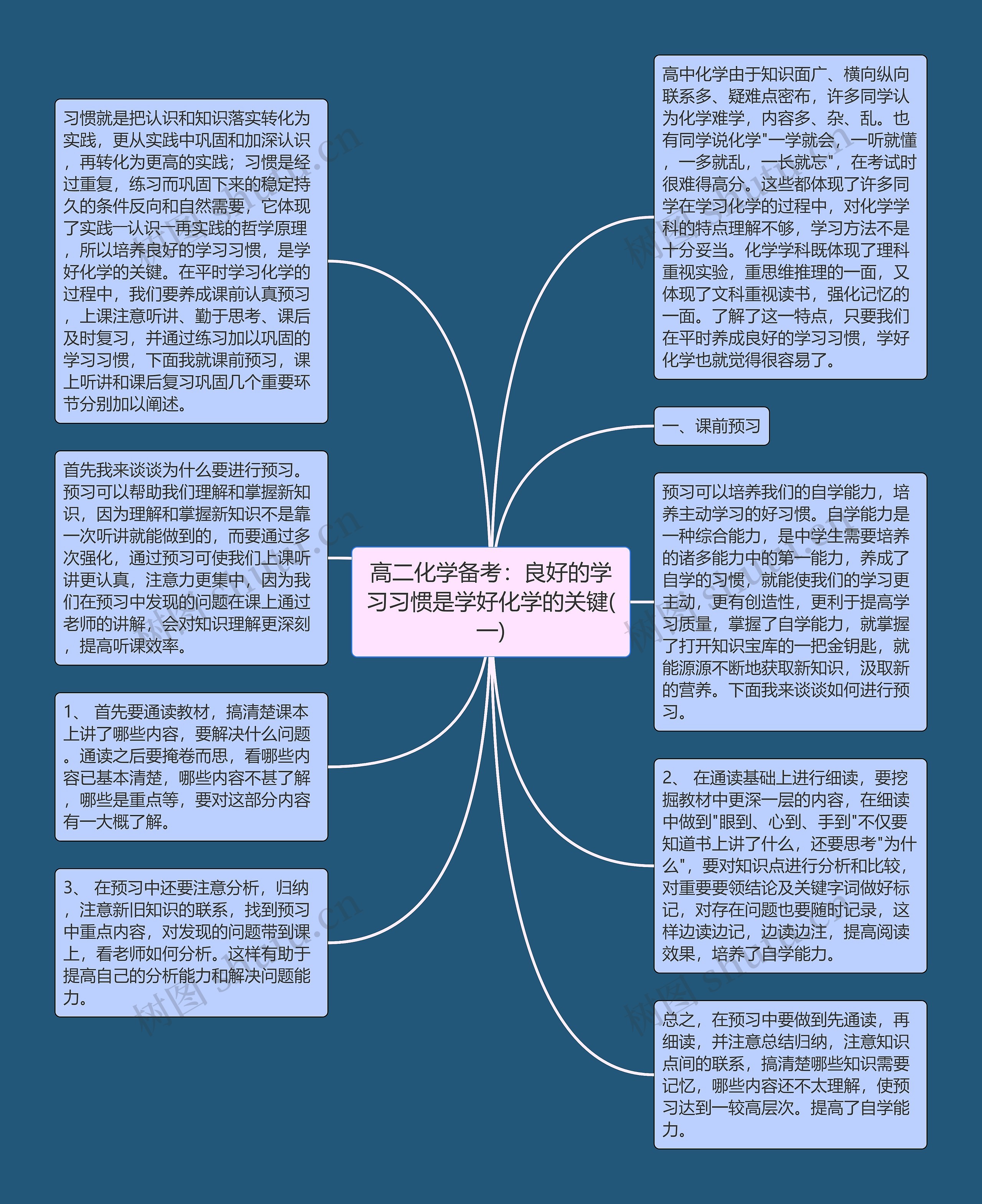 高二化学备考：良好的学习习惯是学好化学的关键(一)