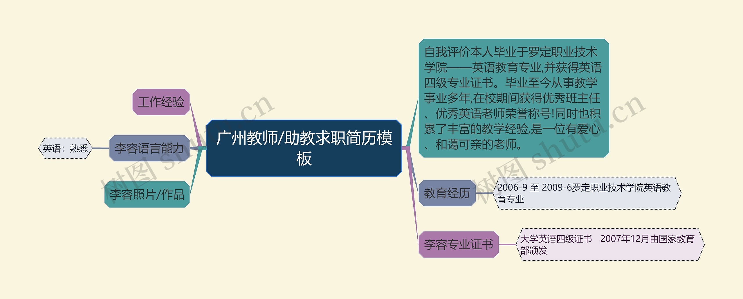 广州教师/助教求职简历思维导图