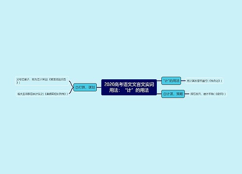 2020高考语文文言文实词用法：“计”的用法