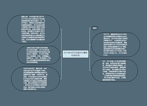 2014年4月9日国内外最新时政热点