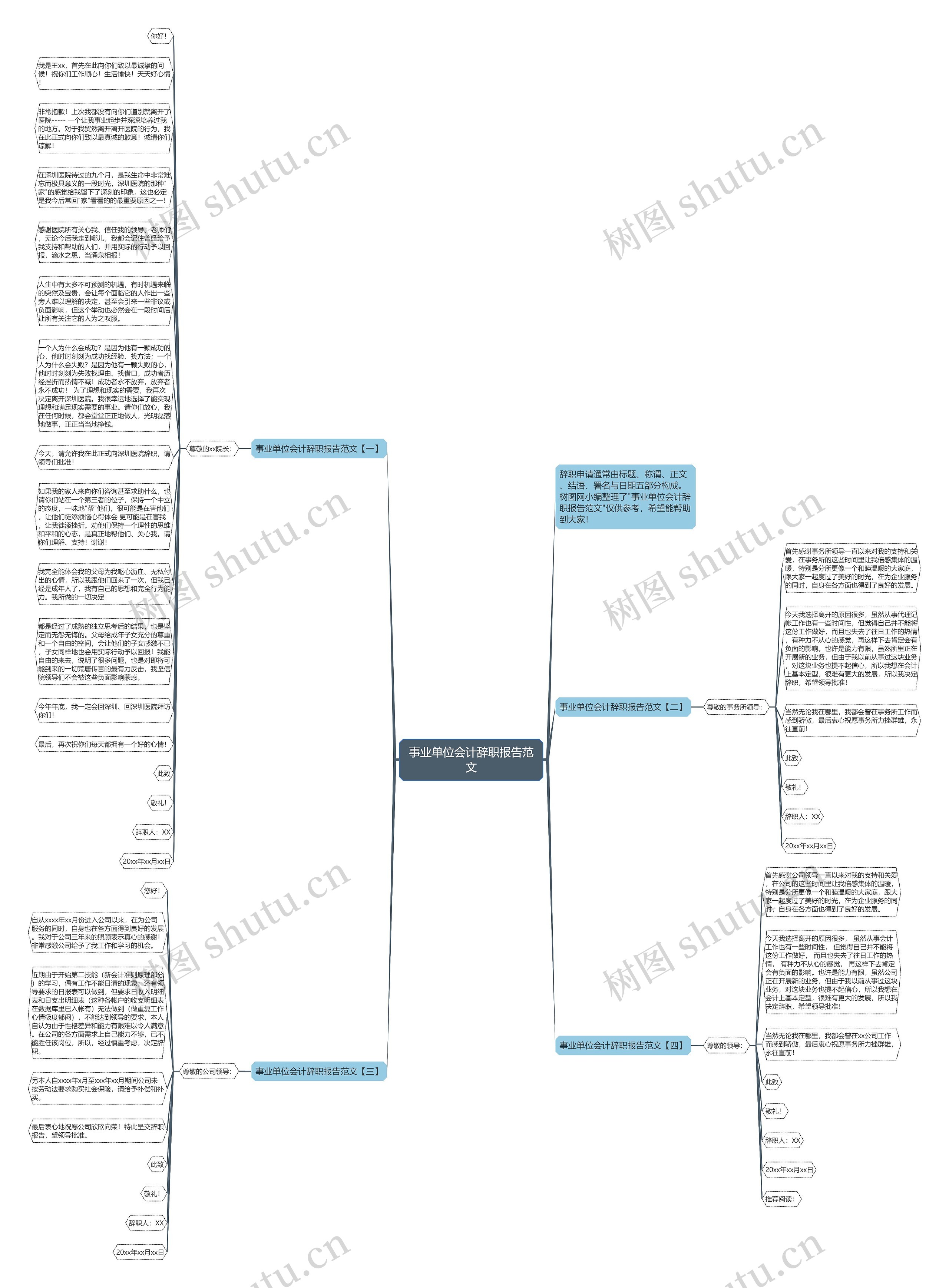 事业单位会计辞职报告范文思维导图