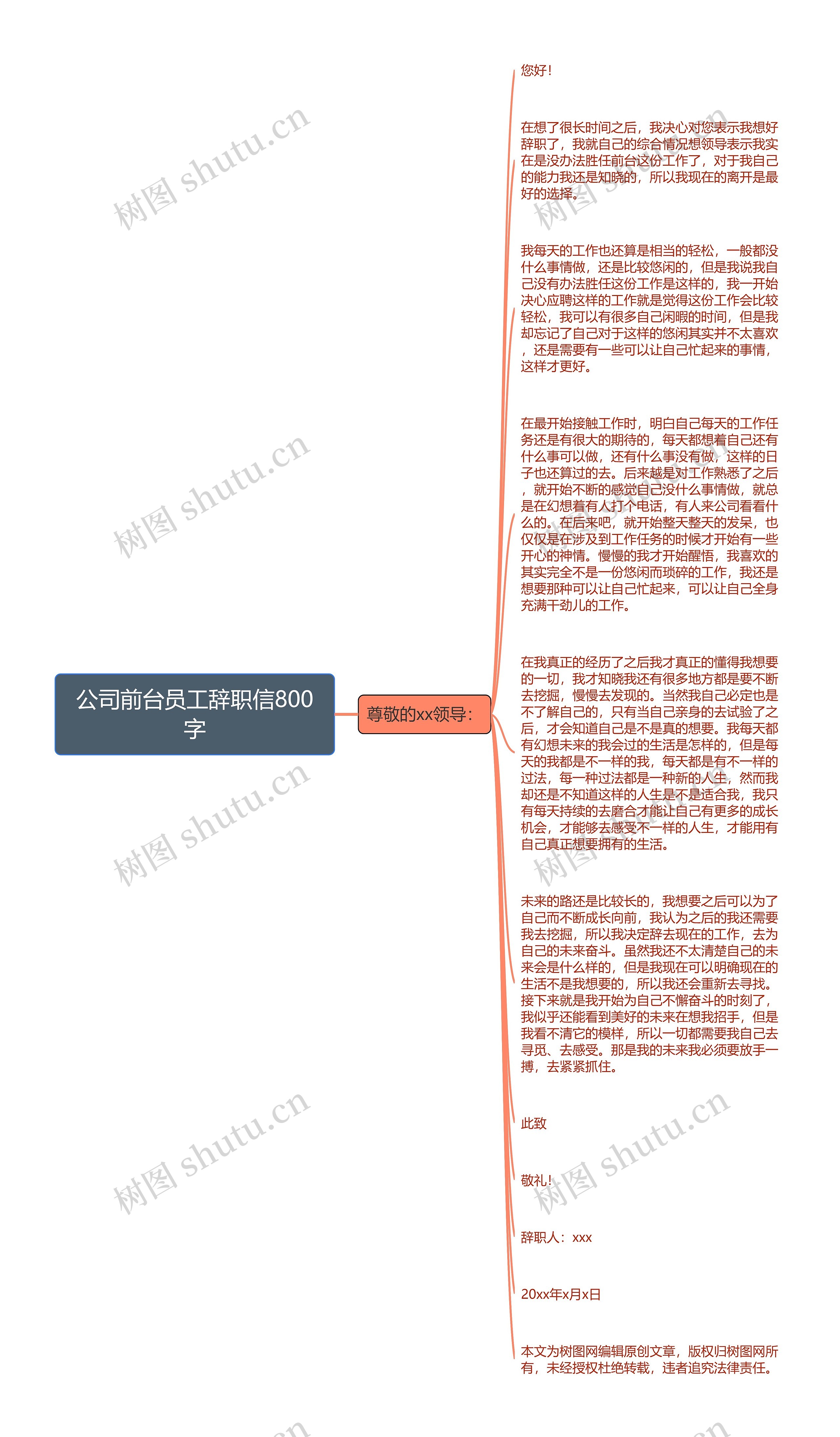 公司前台员工辞职信800字思维导图