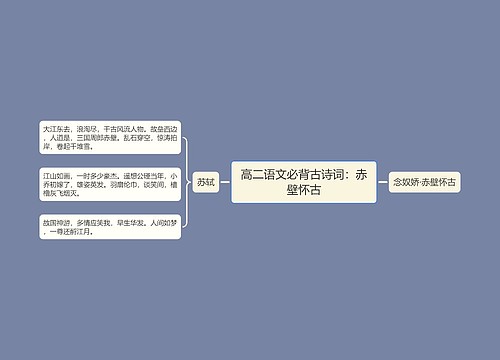 高二语文必背古诗词：赤壁怀古