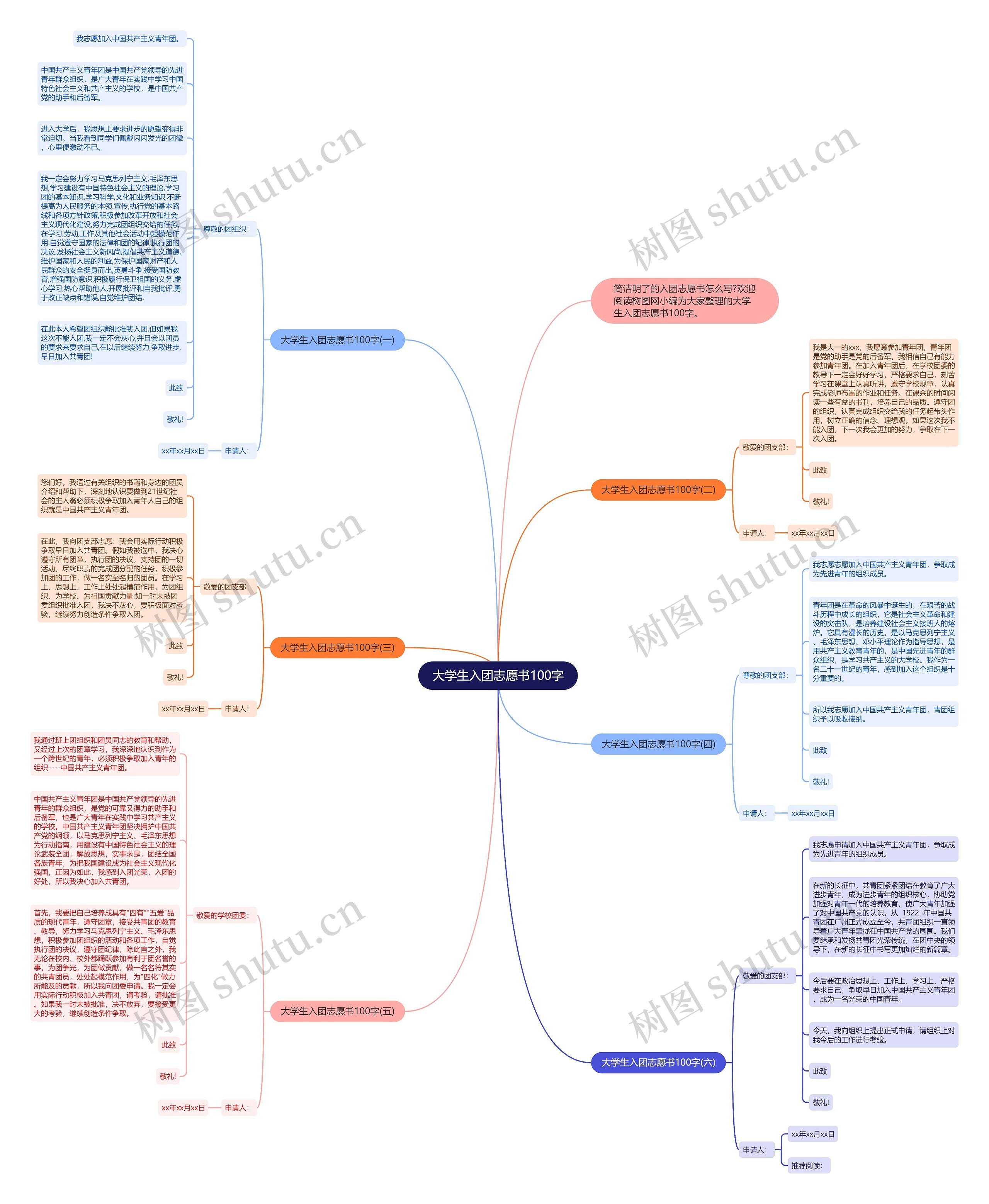 大学生入团志愿书100字思维导图