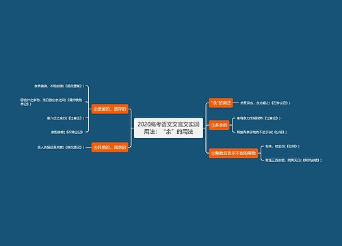 2020高考语文文言文实词用法：“余”的用法