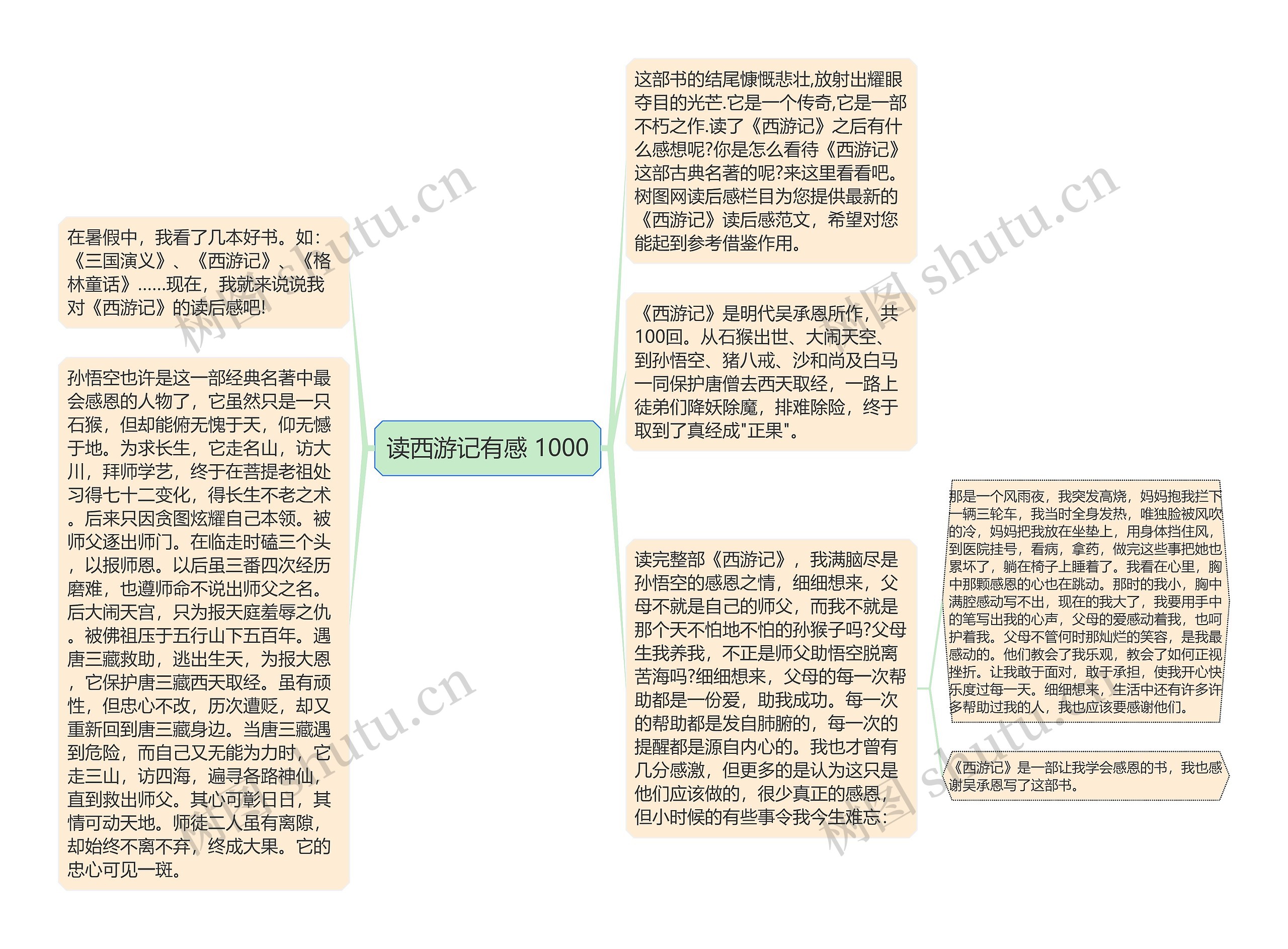 读西游记有感 1000思维导图