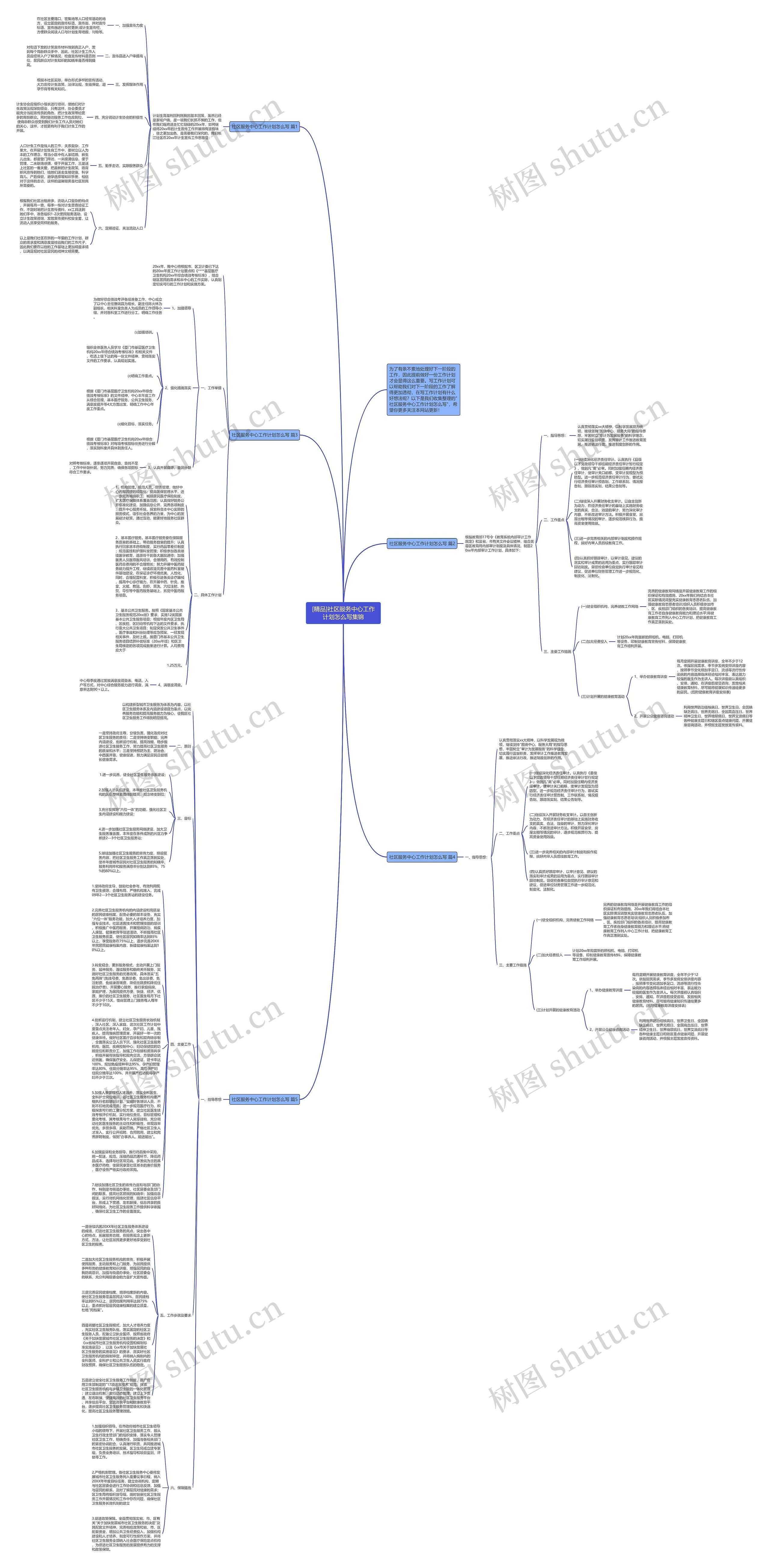 [精品]社区服务中心工作计划怎么写集锦思维导图